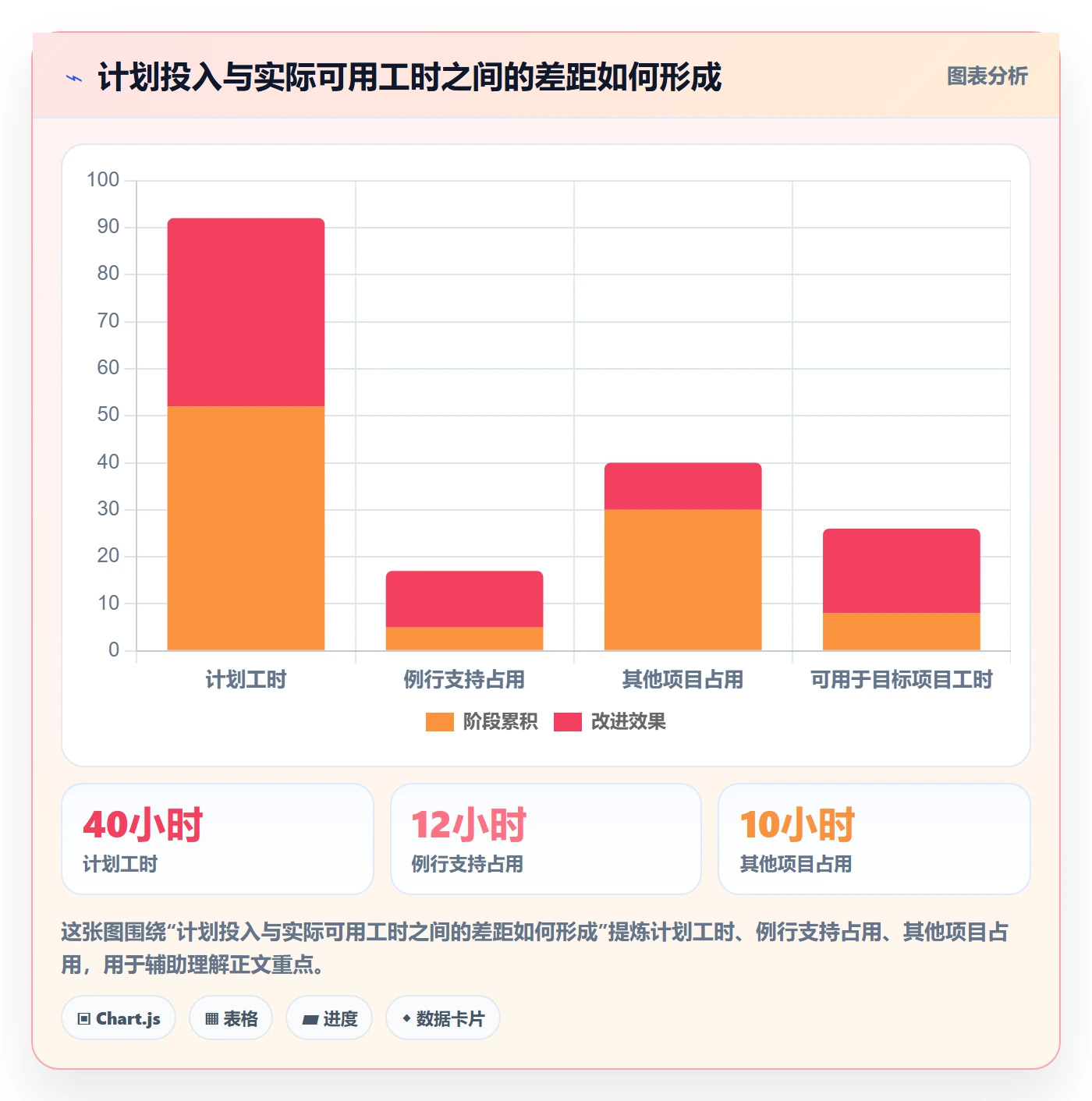 资源落地方案：企业管理者开展资源管理的风险控制案例解析
