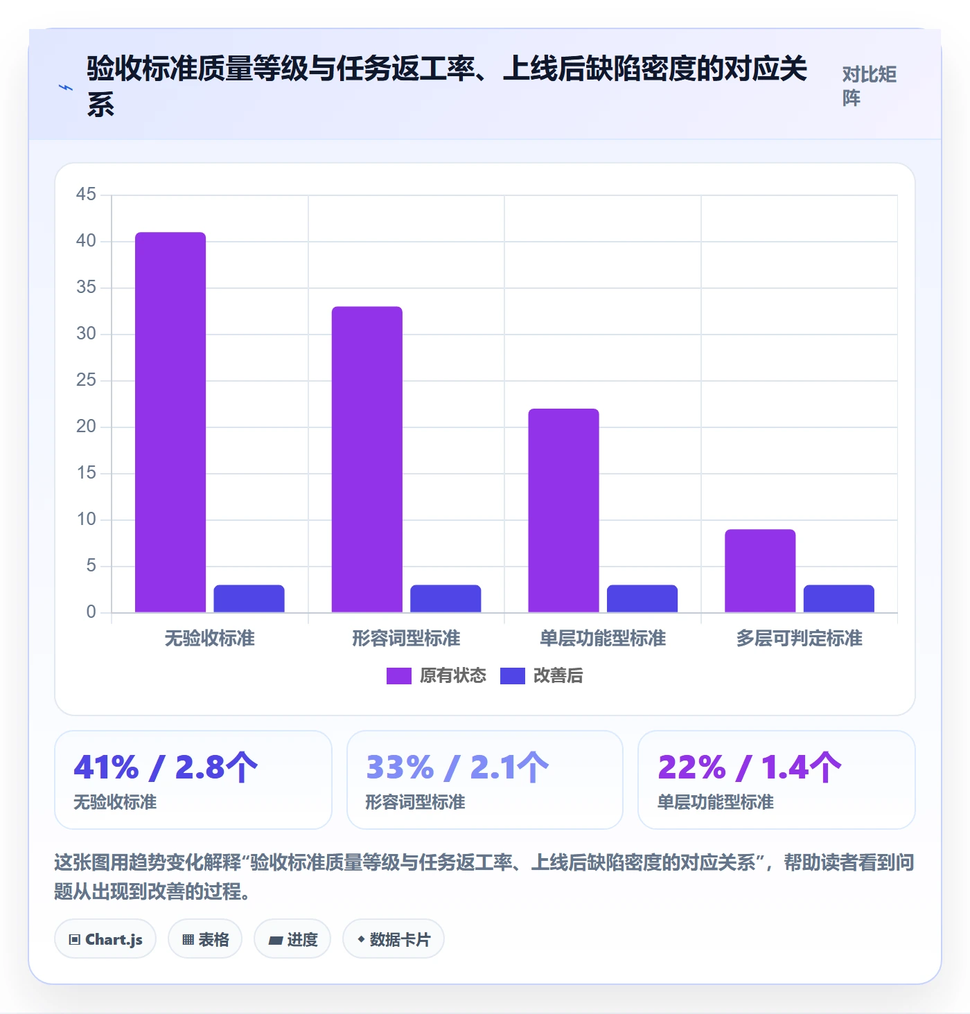 验收标准怎么做？项目负责人最佳实践：任务验收从0到1