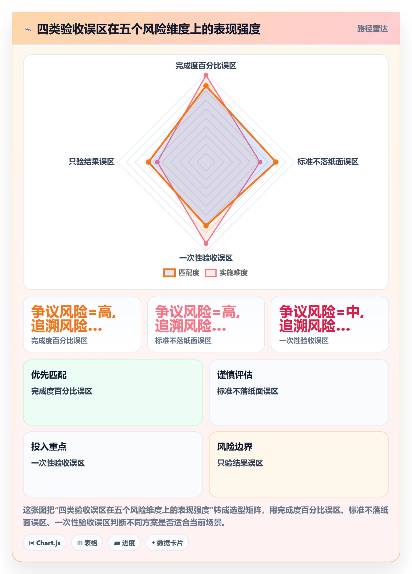 验收标准怎么做?实施团队协同管理:任务验收从0到1