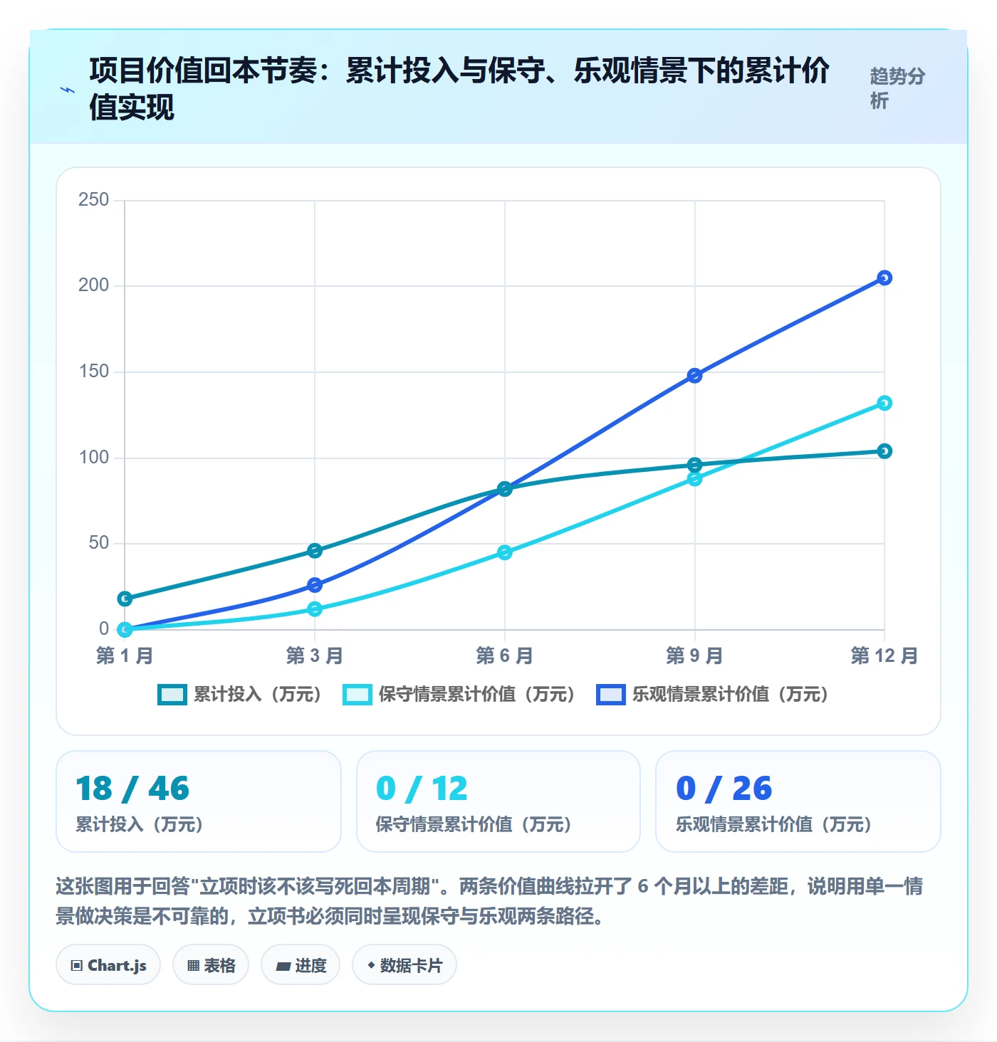 项目价值落地方案:项目经理开展项目立项的最佳实践案例解析