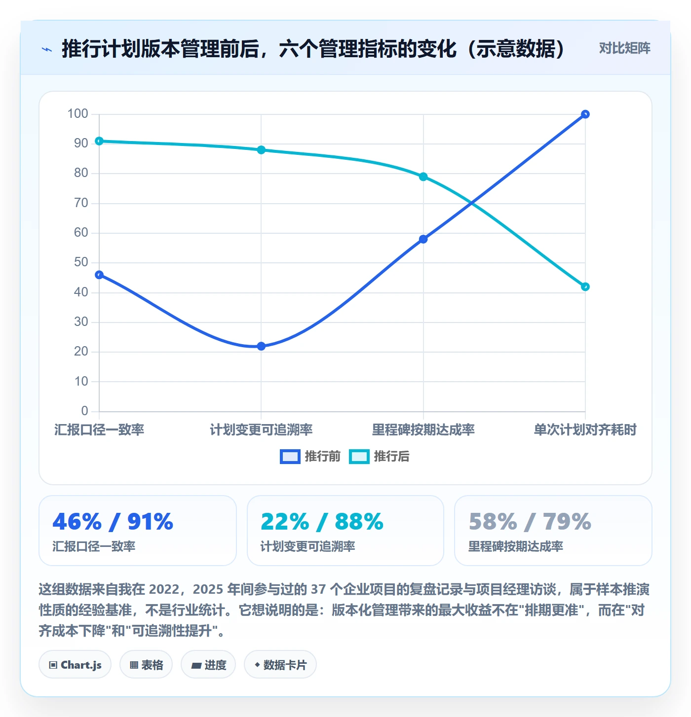 计划版本怎么做？企业管理者实操方法：项目规划从0到1