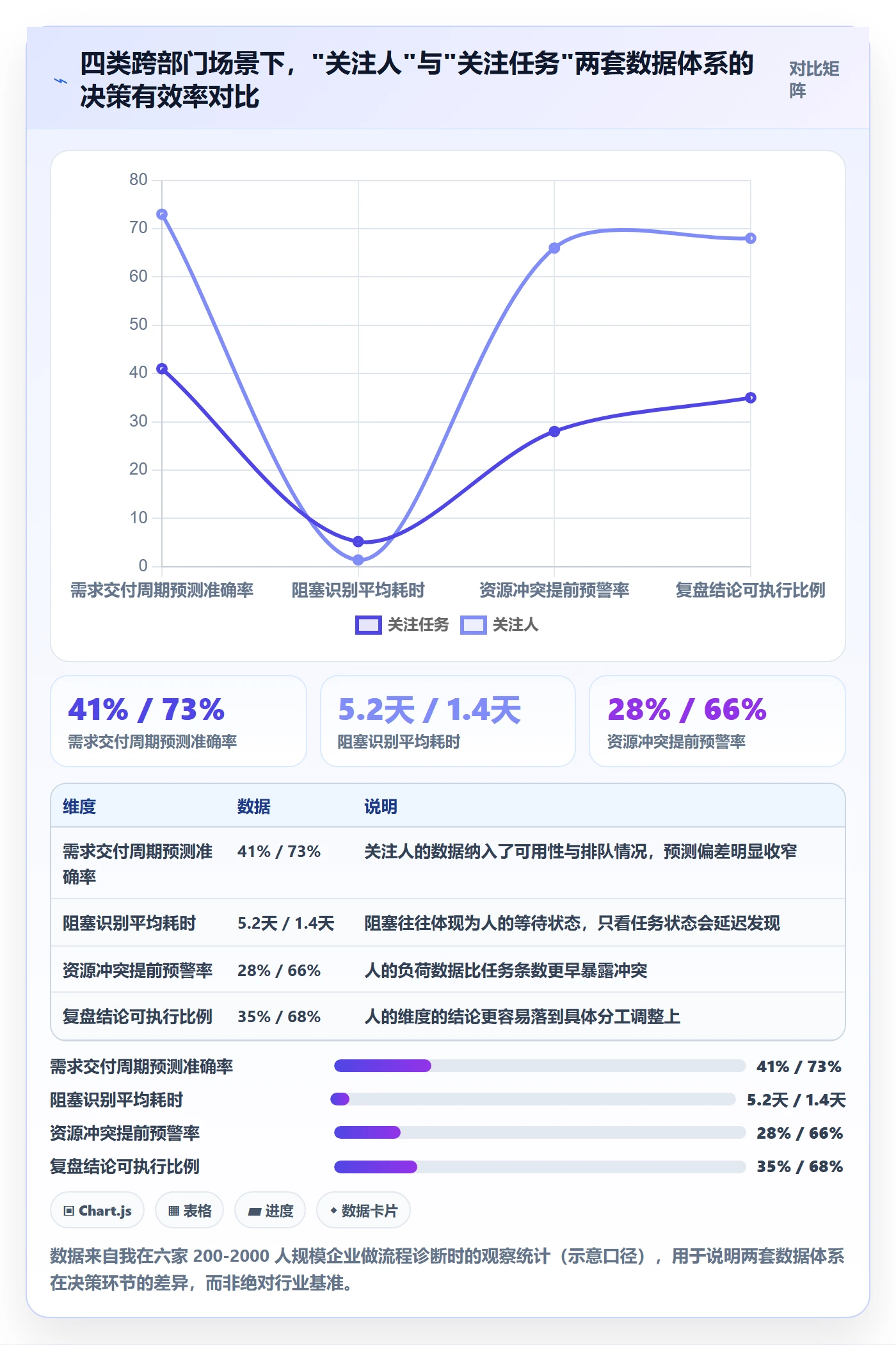 关注人最佳实践：跨部门团队任务管理数据分析，常见问题