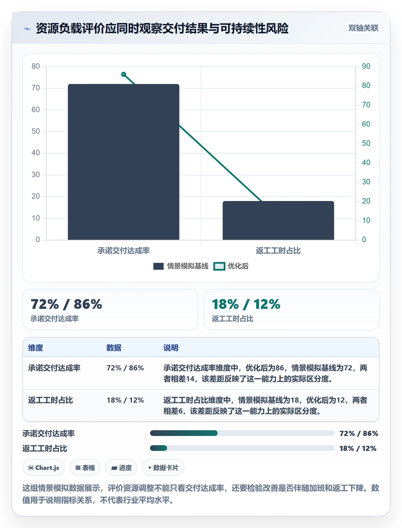 资源平衡流程与规范：跨部门团队资源负载效率提升关键指标