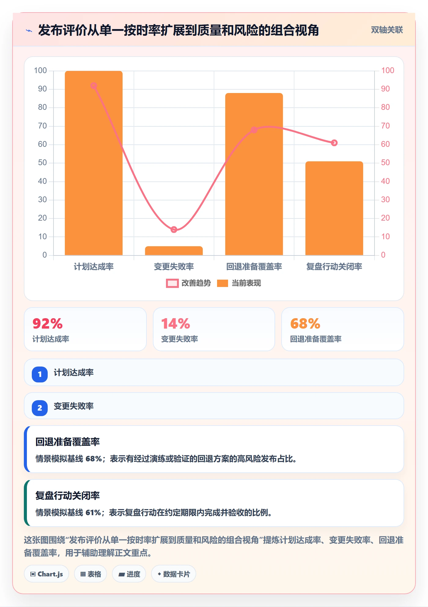 上线计划流程与规范：实施团队发布管理流程优化关键指标