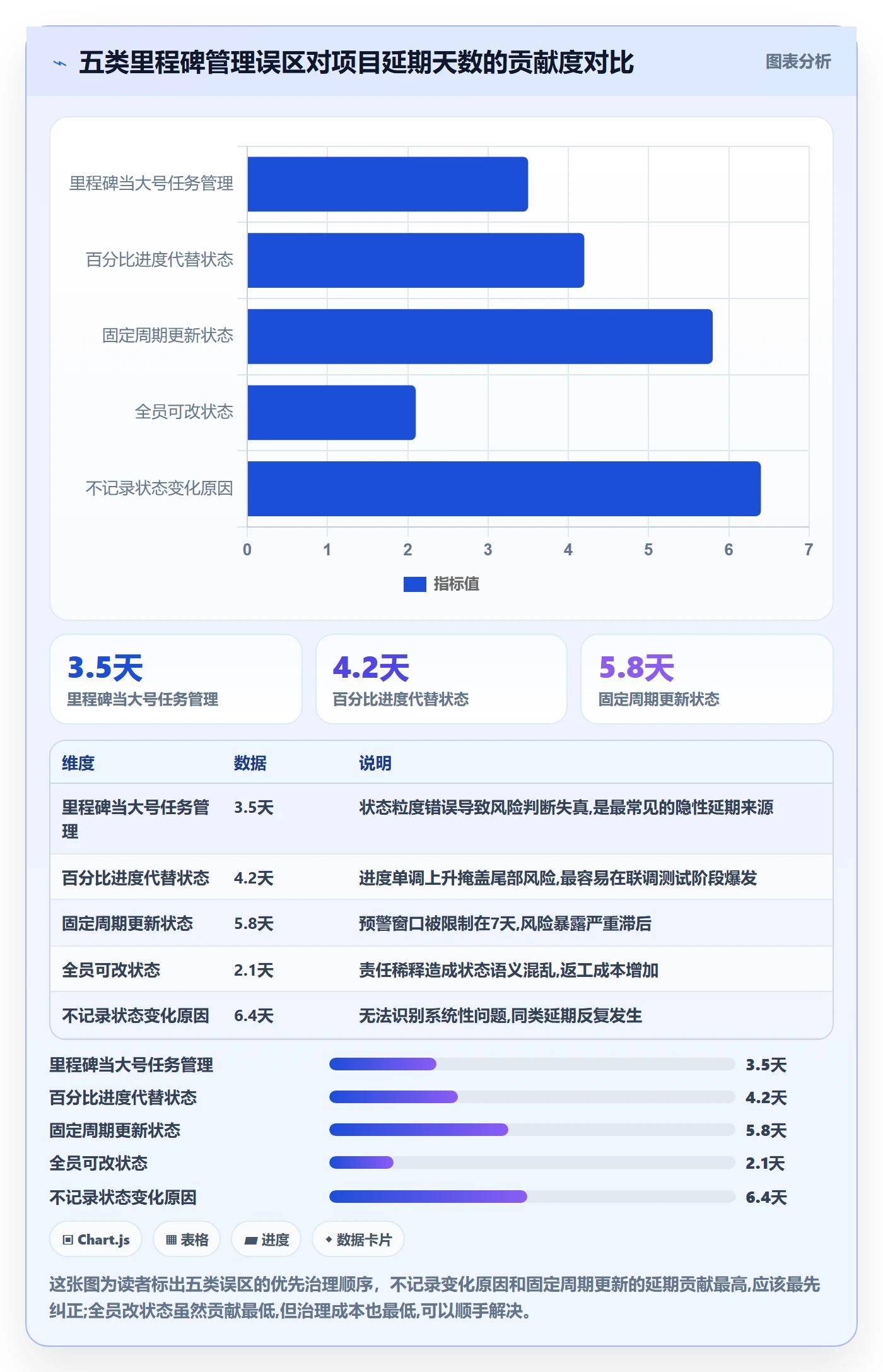 里程碑节点状态教程:项目负责人流程优化,避坑指南
