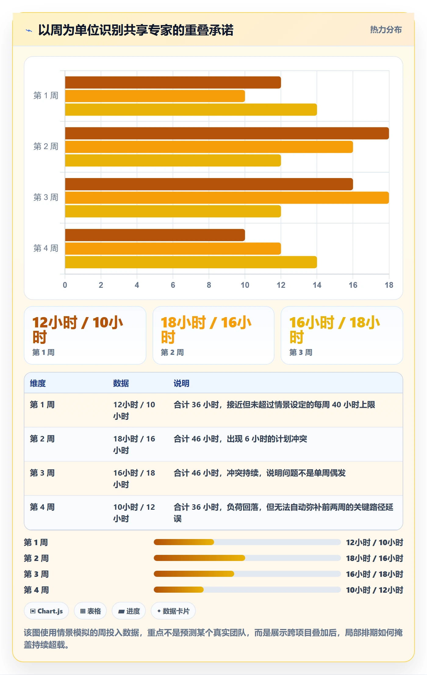 人力规划最佳实践:项目经理人力资源计划实操方法,常见问题