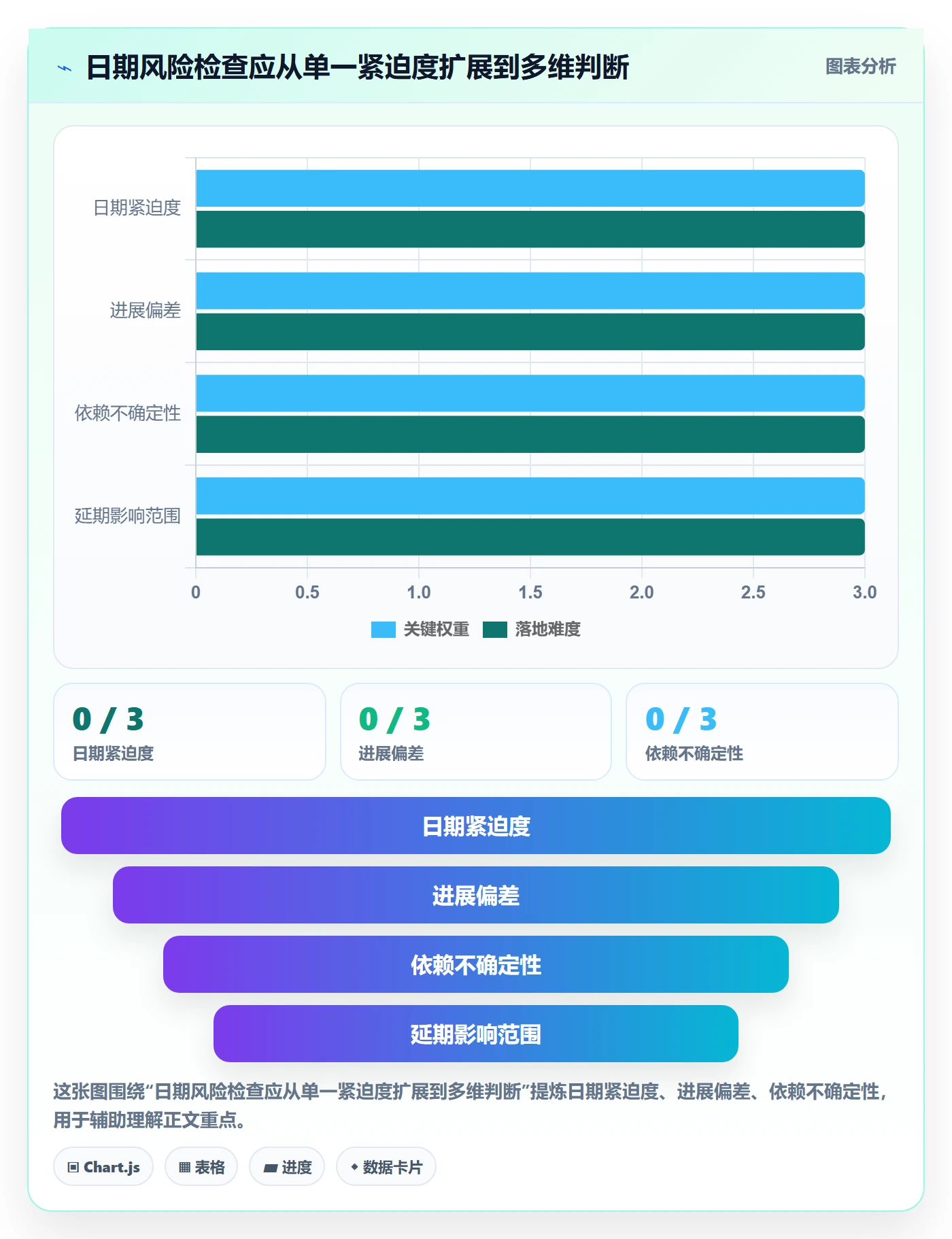 截止日期怎么做?PMO实操方法:日历视图从0到1