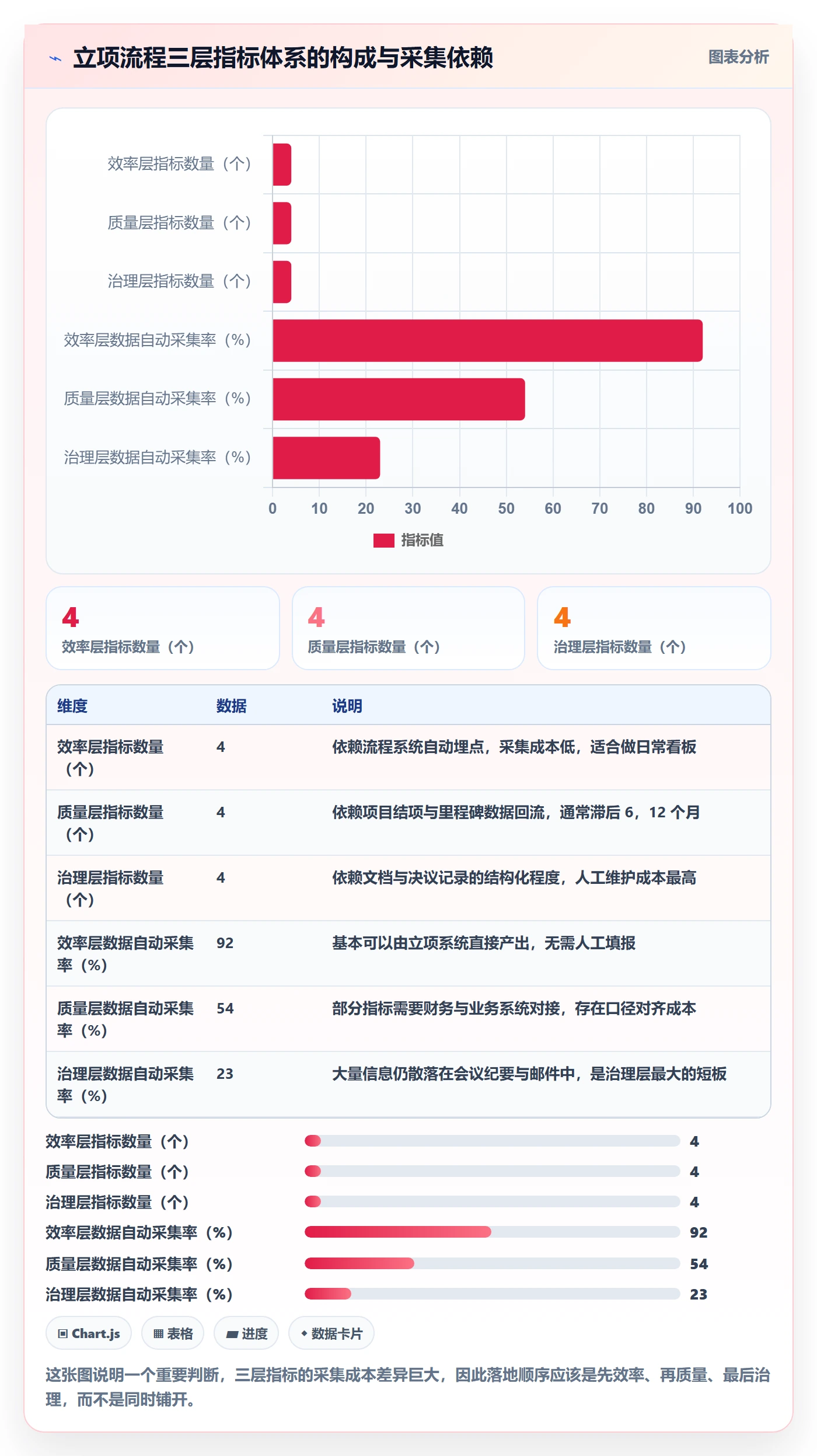 立项流程与规范:管理层项目立项流程优化关键指标