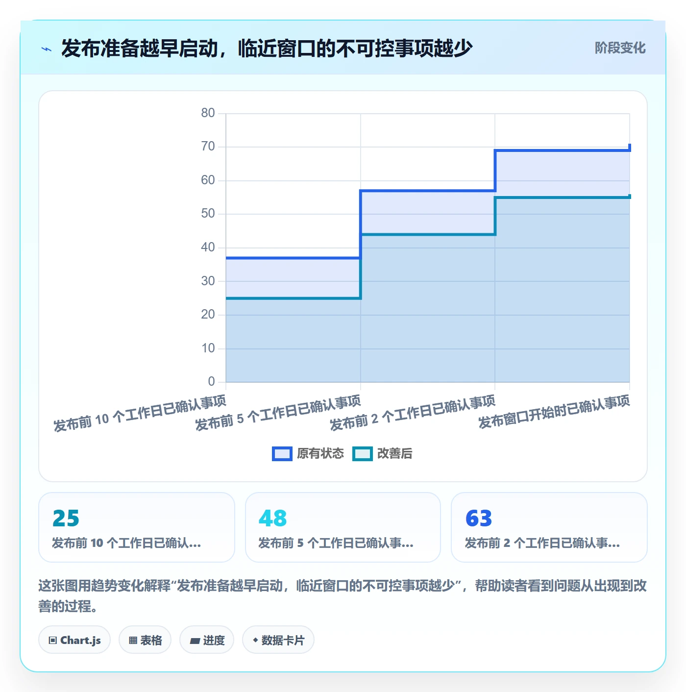 发布管理发布教程：项目经理落地方案，避坑指南