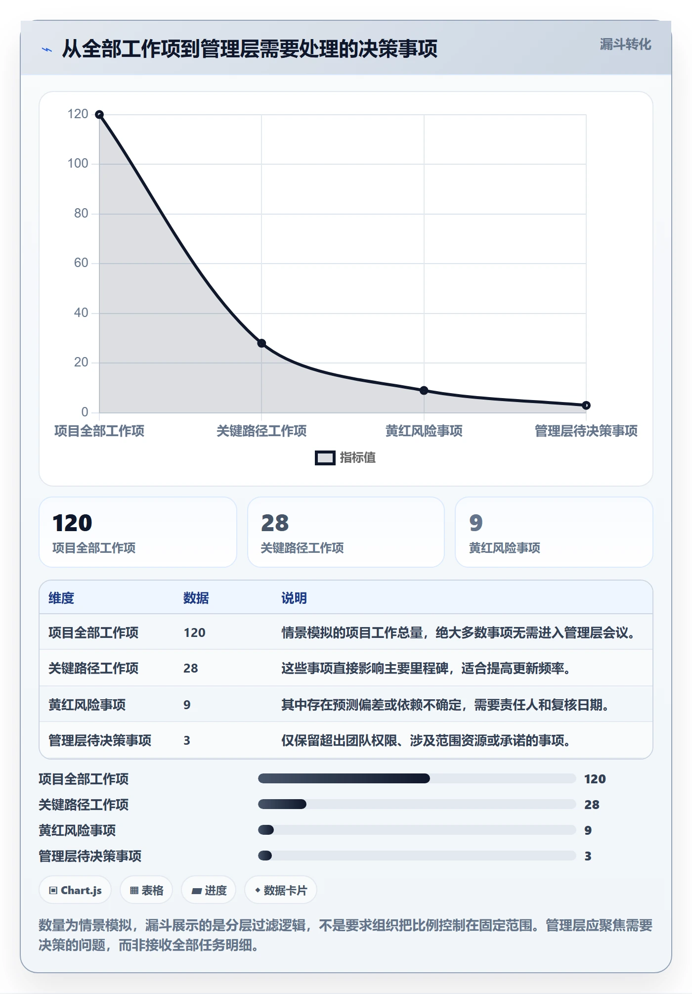 进度跟踪如何做好动态?管理层实操方法与操作步骤