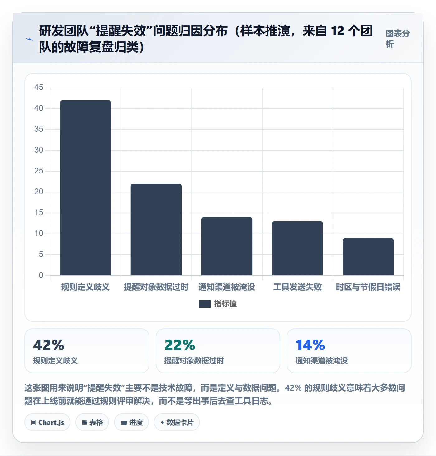 任务提醒到期提醒教程：研发团队入门指南，避坑指南