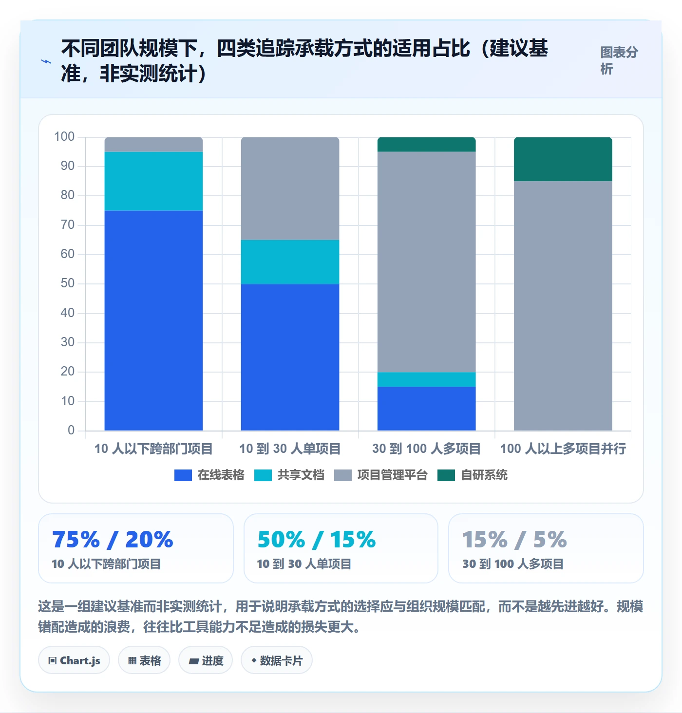 目标进度实操方法:跨部门团队提升项目目标效率的数据分析方法与模板