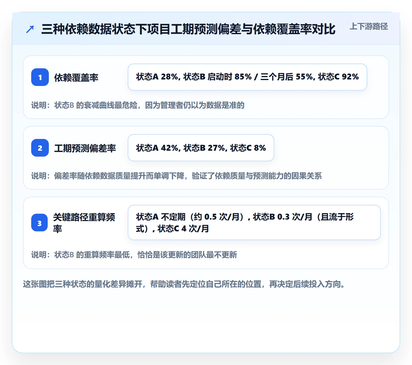 关键路径最佳实践：企业管理者任务依赖数据分析，常见问题