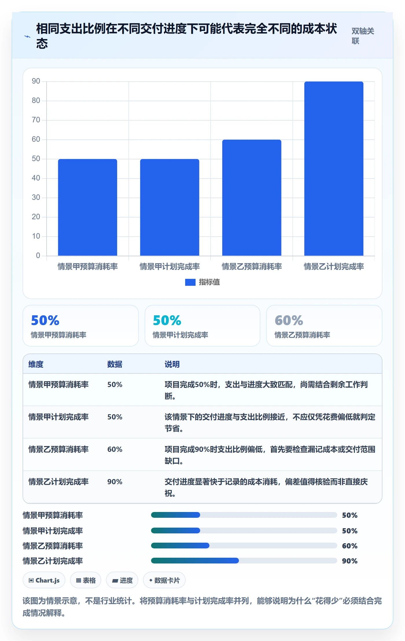 项目成本管理指南：项目成员如何做好成本管理，入门指南全流程