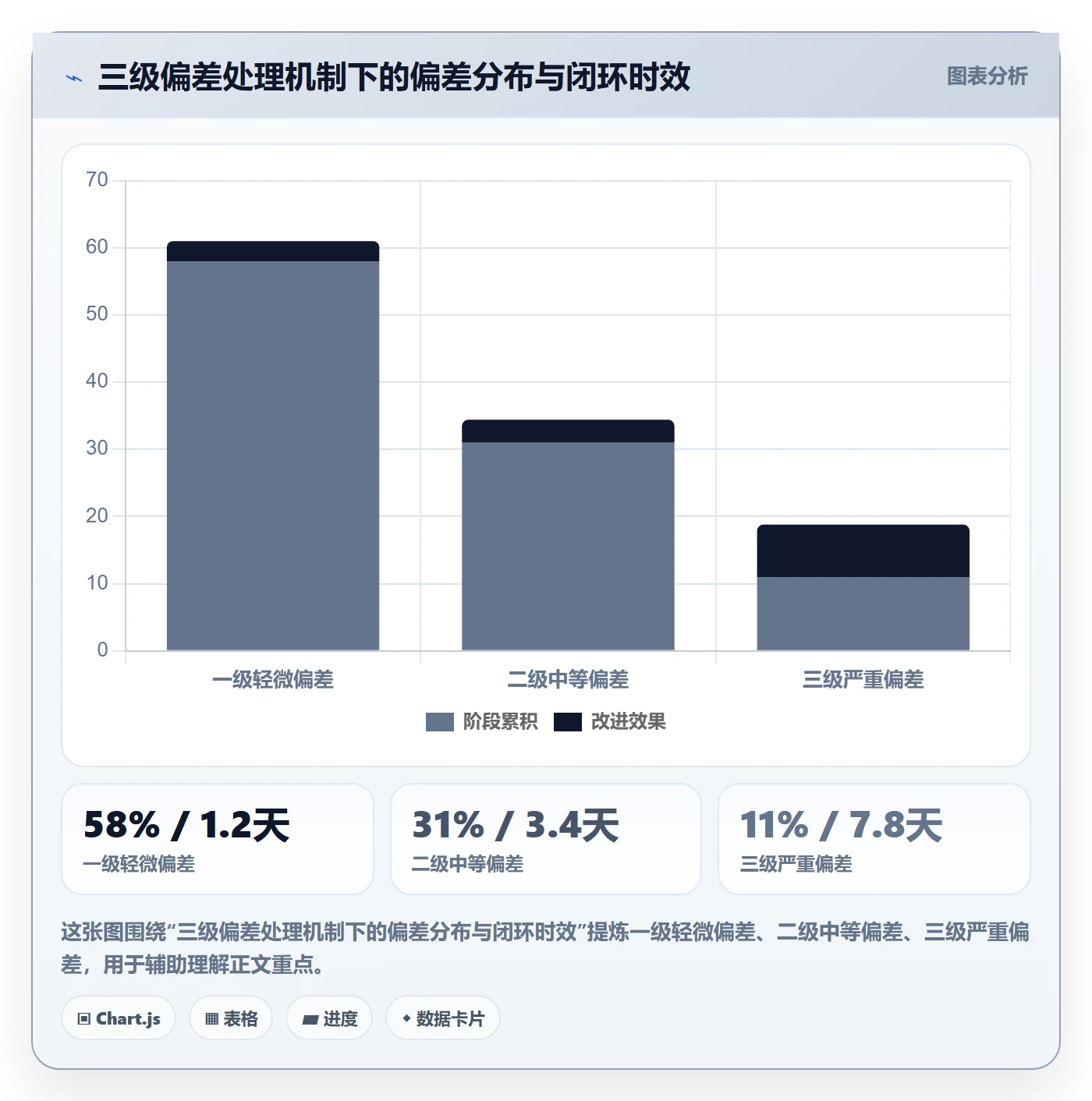 进度管理如何做好进度偏差？研发团队制度设计与操作步骤