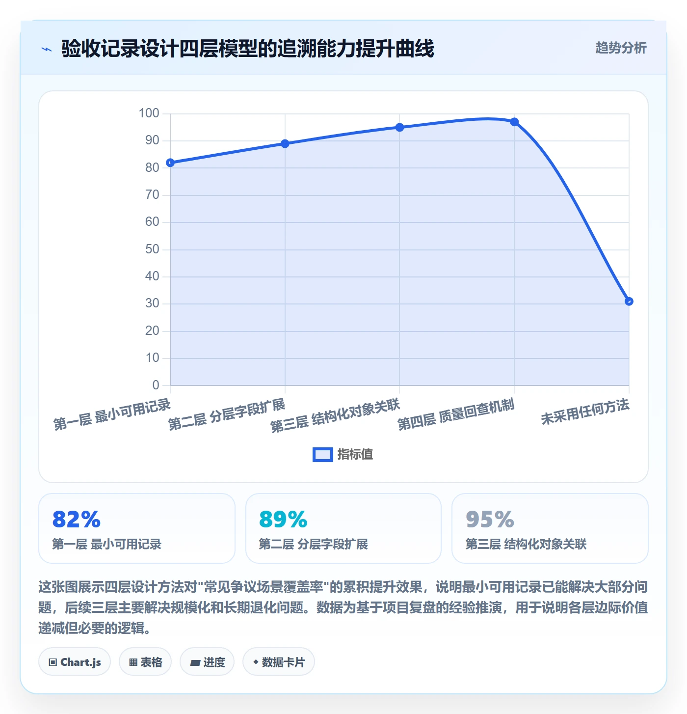 验收记录管理方法大全:项目成员任务验收最佳实践落地清单