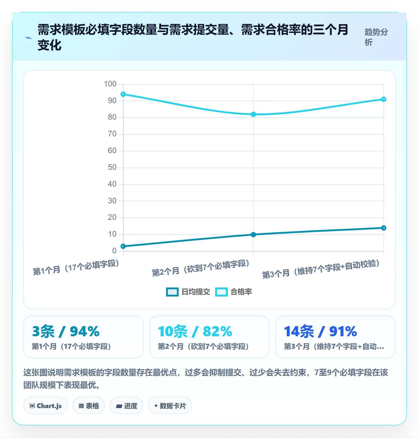 项目范围范围定义全流程:项目负责人实操方法与一文讲清