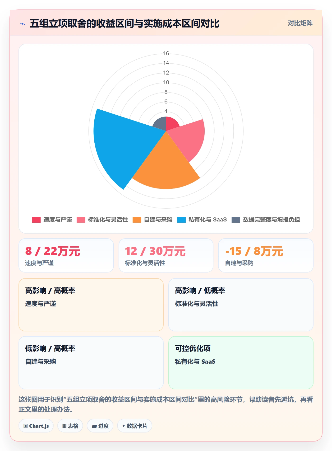 立项审批管理方法大全:产品经理项目立项数据分析落地清单