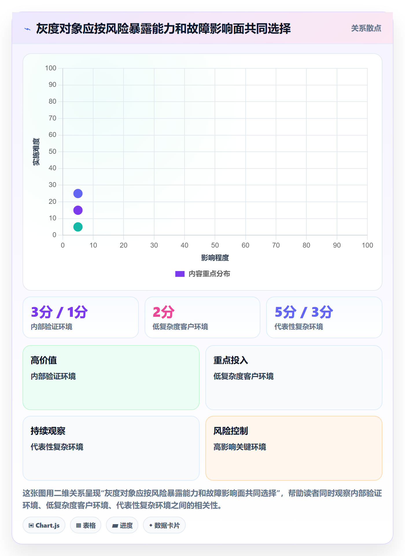 灰度发布实操方法:实施团队提升发布管理效率的效率提升方法与模板