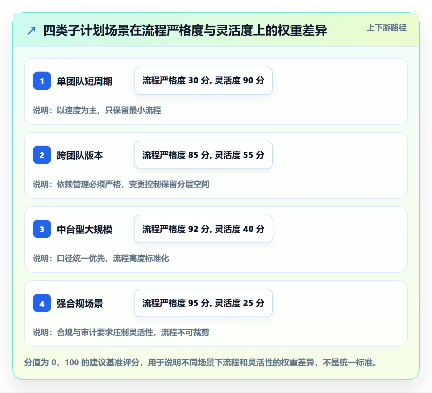 子计划流程与规范:产品经理项目规划数据分析关键指标