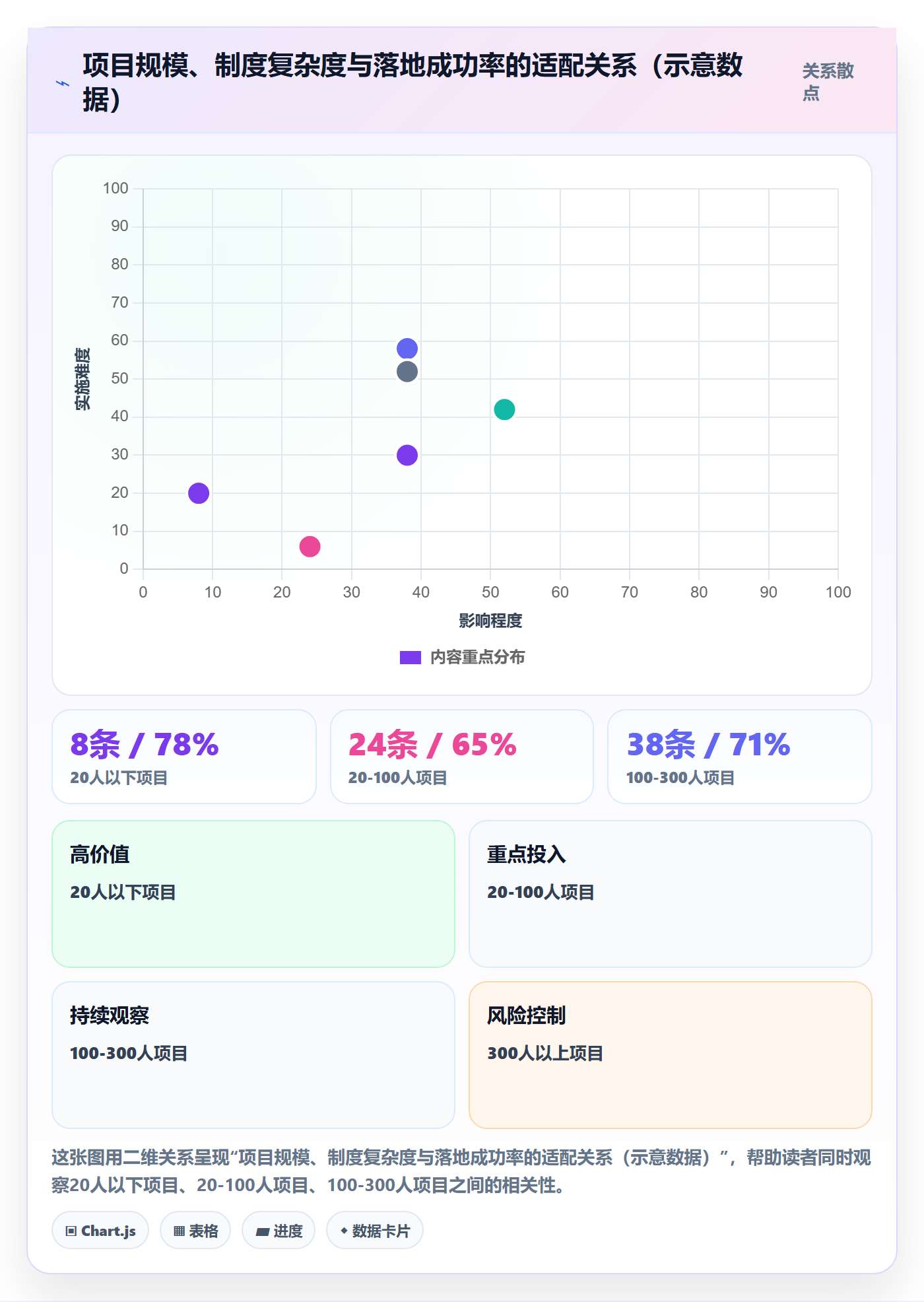 项目目标如何做好成功标准?跨部门团队制度设计与操作步骤