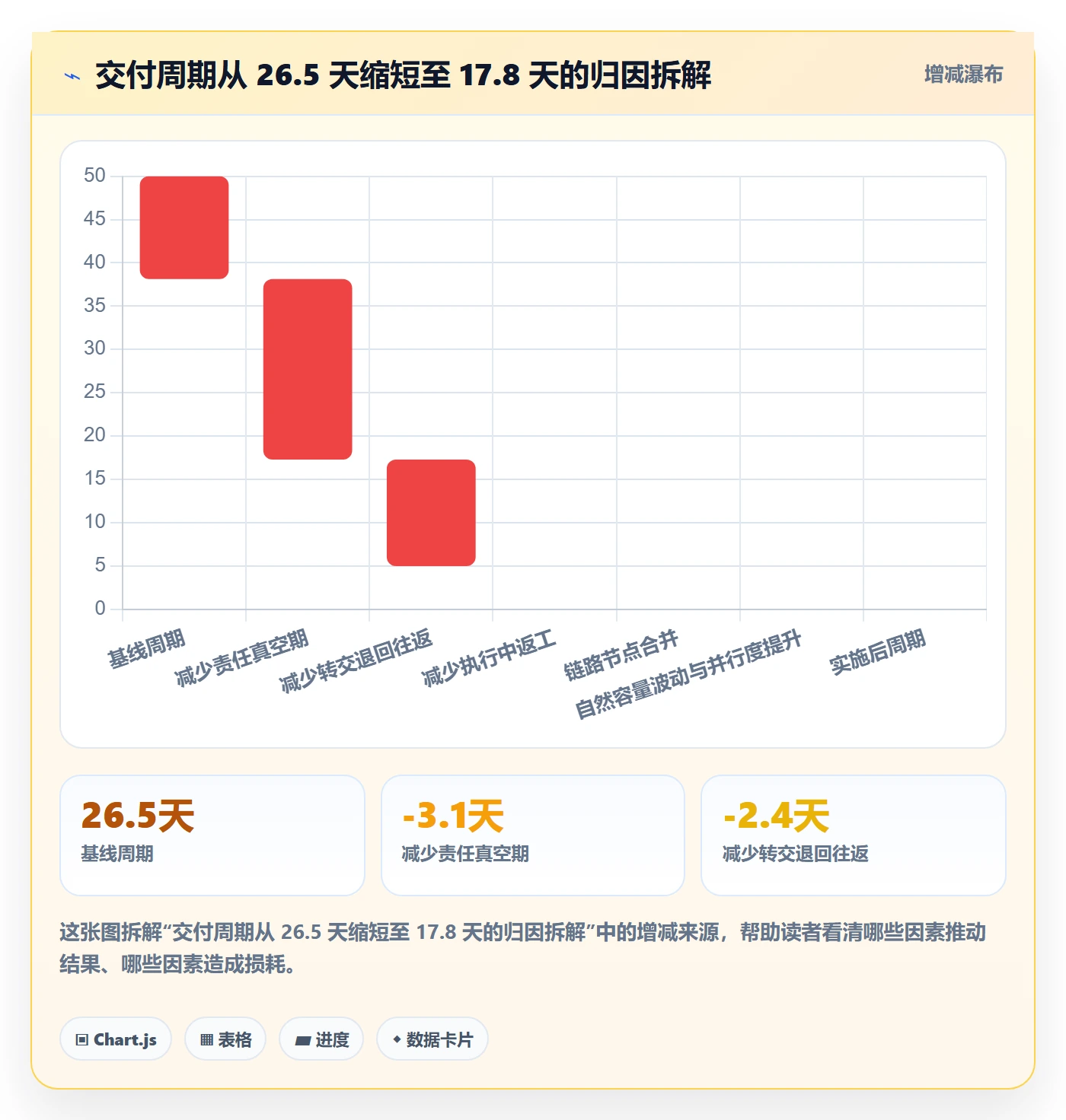 转交流程与规范：跨部门团队任务分派协同管理关键指标