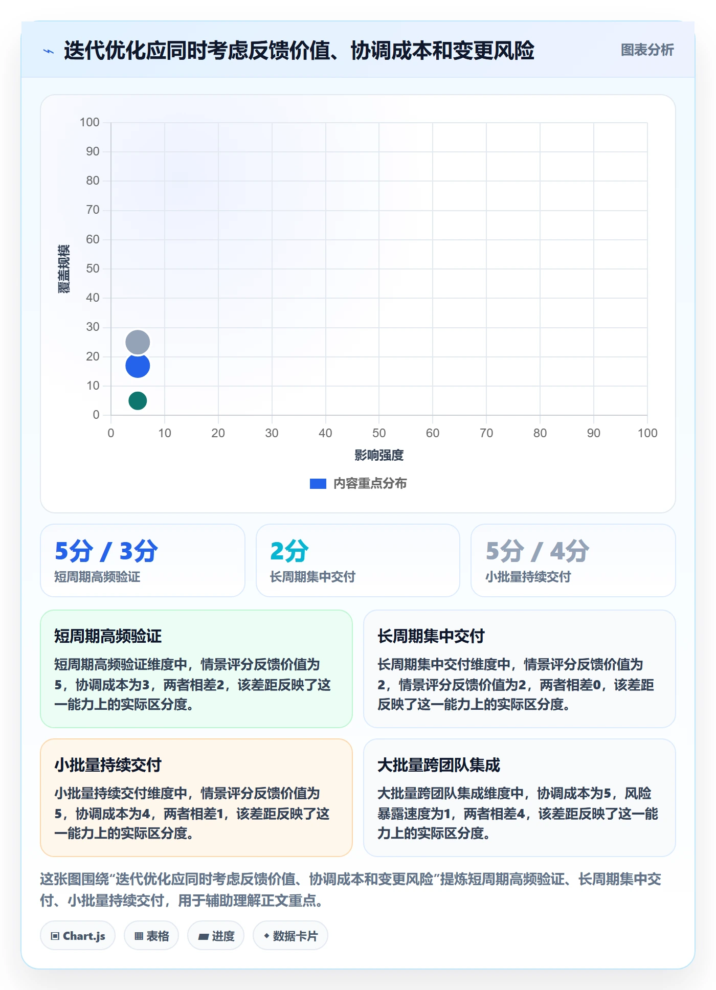 迭代最佳实践:项目负责人敏捷项目流程优化,常见问题