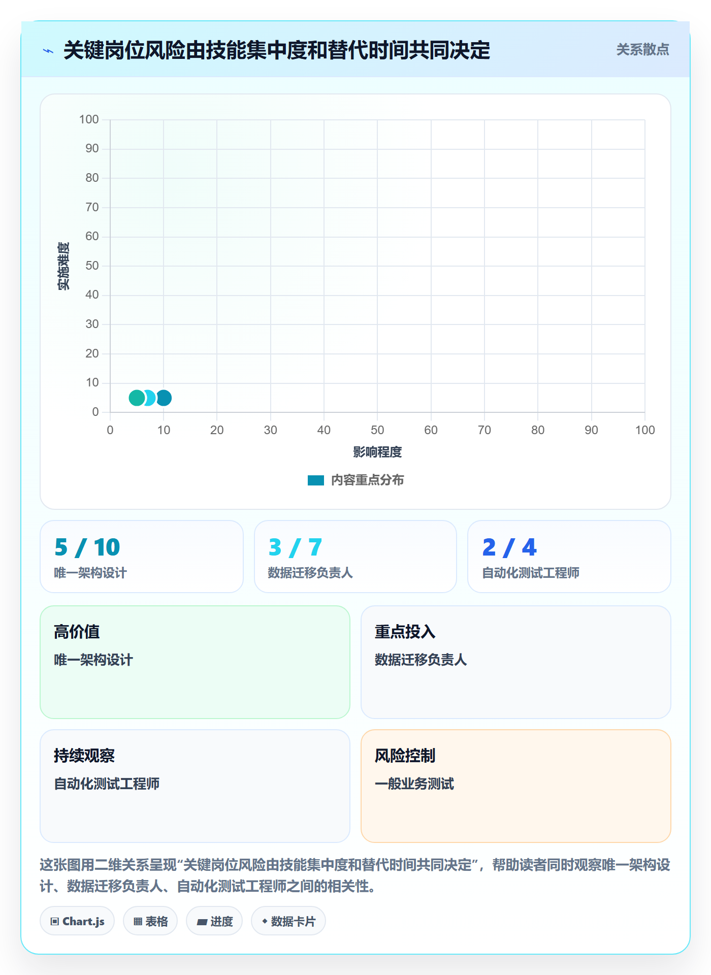 资源管理如何做好人员？项目经理风险控制与操作步骤