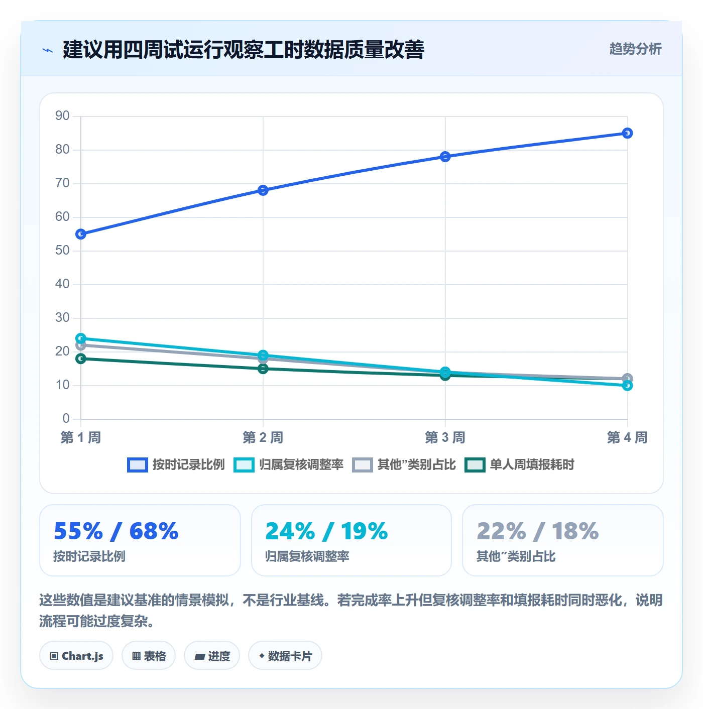 周报工时最佳实践:产品经理工时表风险控制,常见问题