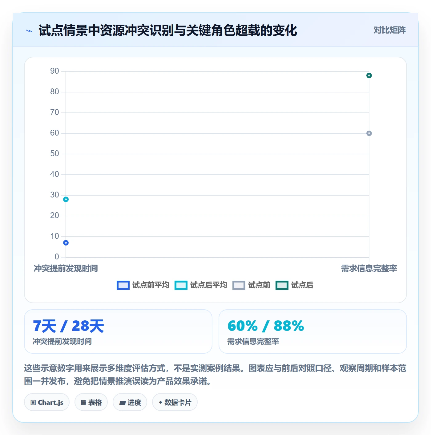 技能落地方案:企业管理者开展资源管理的最佳实践案例解析