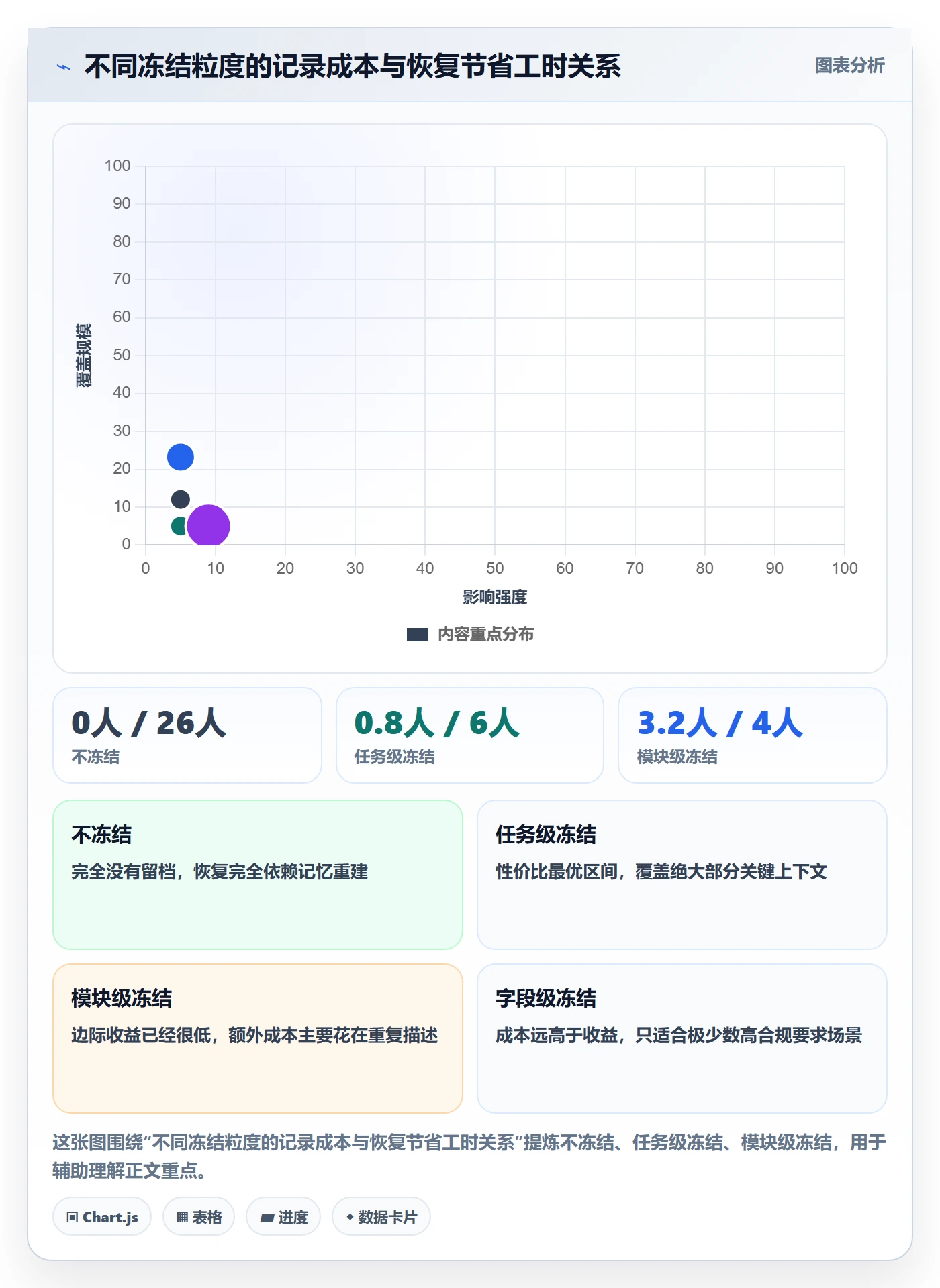 暂停管理指南：项目成员如何做好任务执行，实操方法全流程