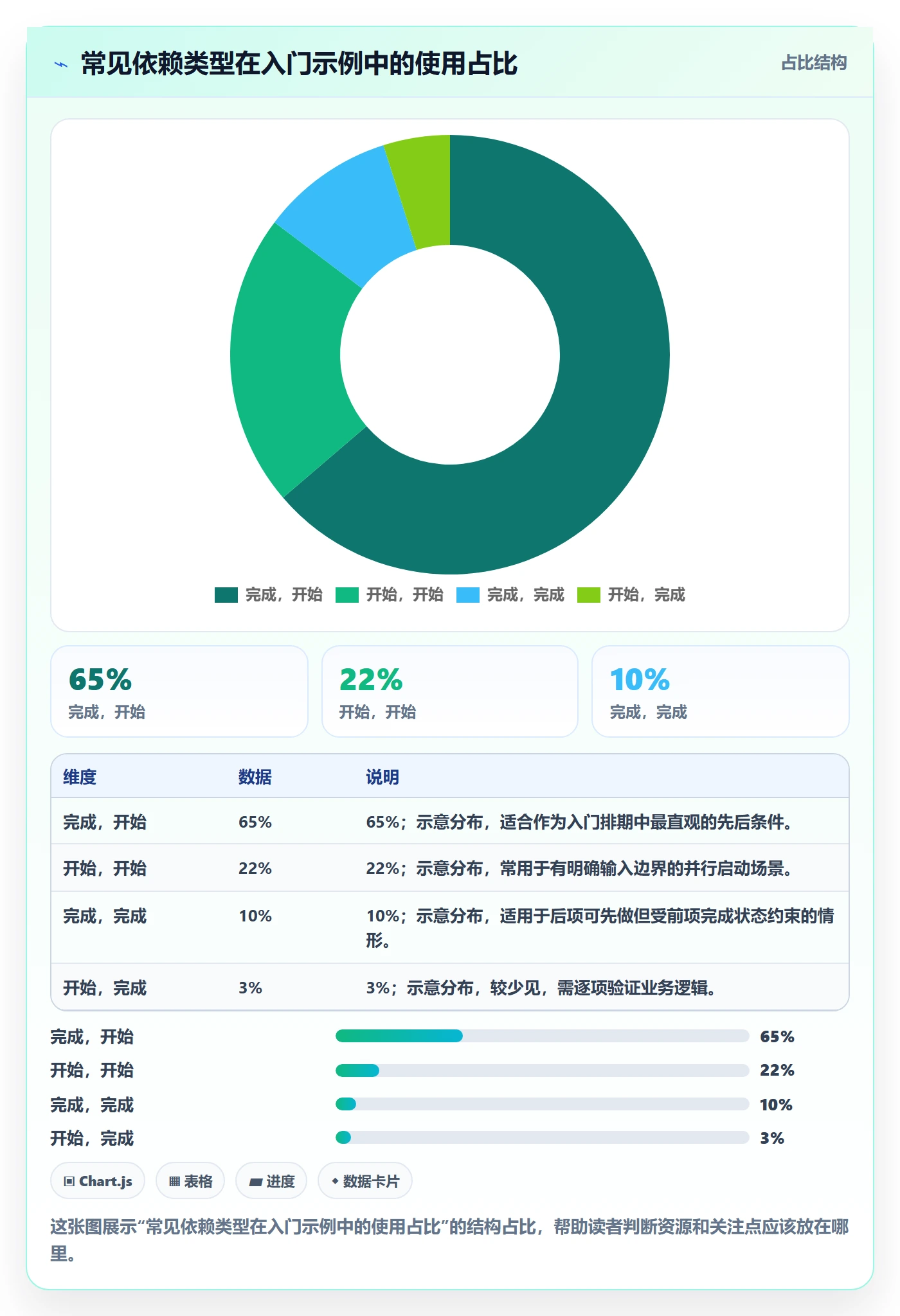 甘特图如何做好依赖关系？项目成员实操方法与操作步骤