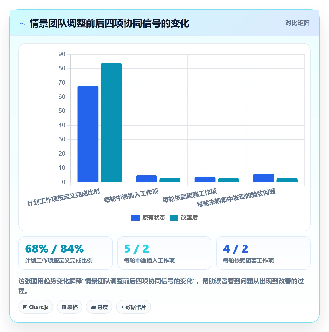 Sprint落地方案：研发团队开展迭代管理的协同管理案例解析