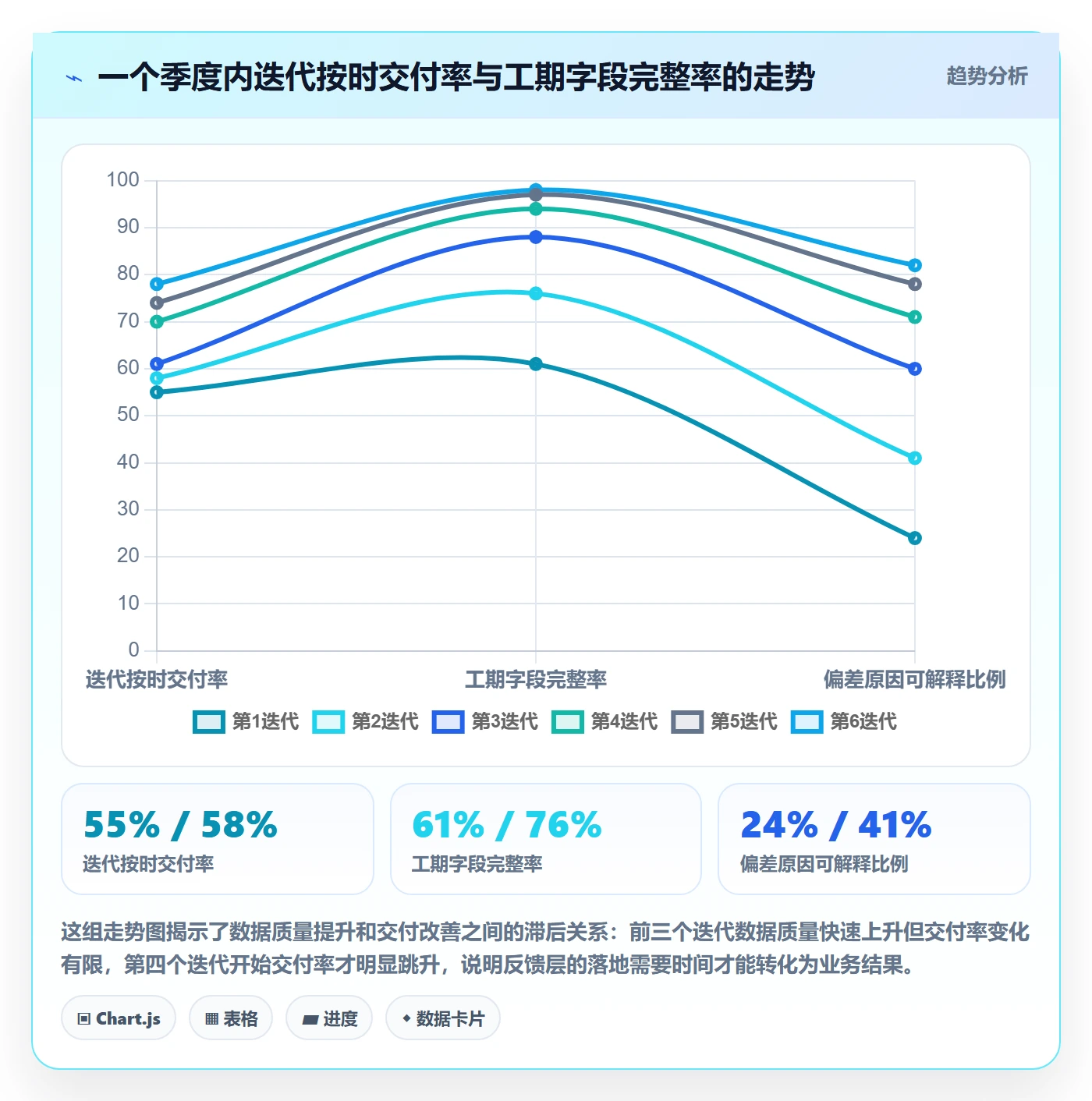 任务属性如何做好实际工期?项目经理入门指南与操作步骤