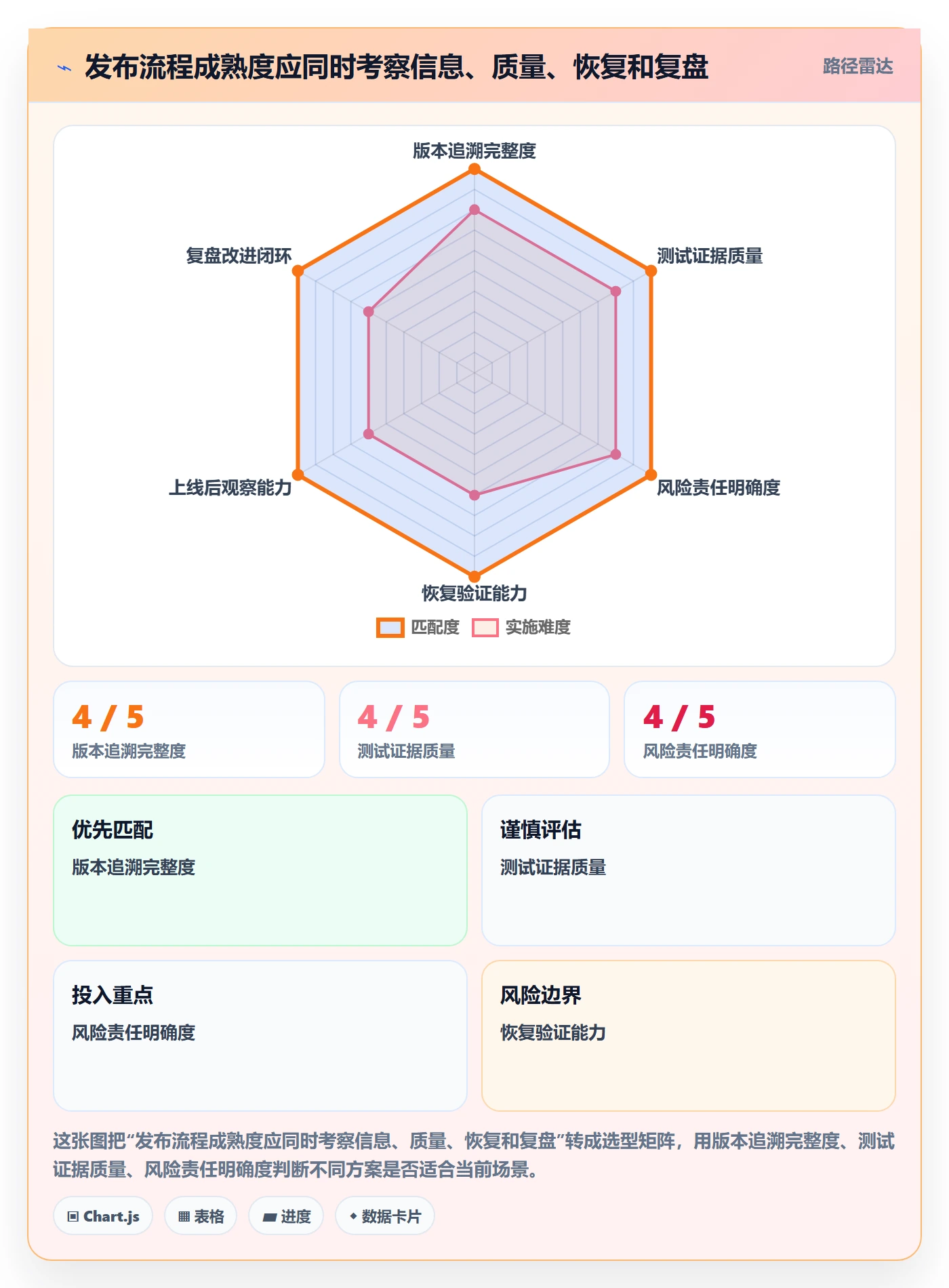 发布管理如何做好发布检查?项目负责人数据分析与操作步骤
