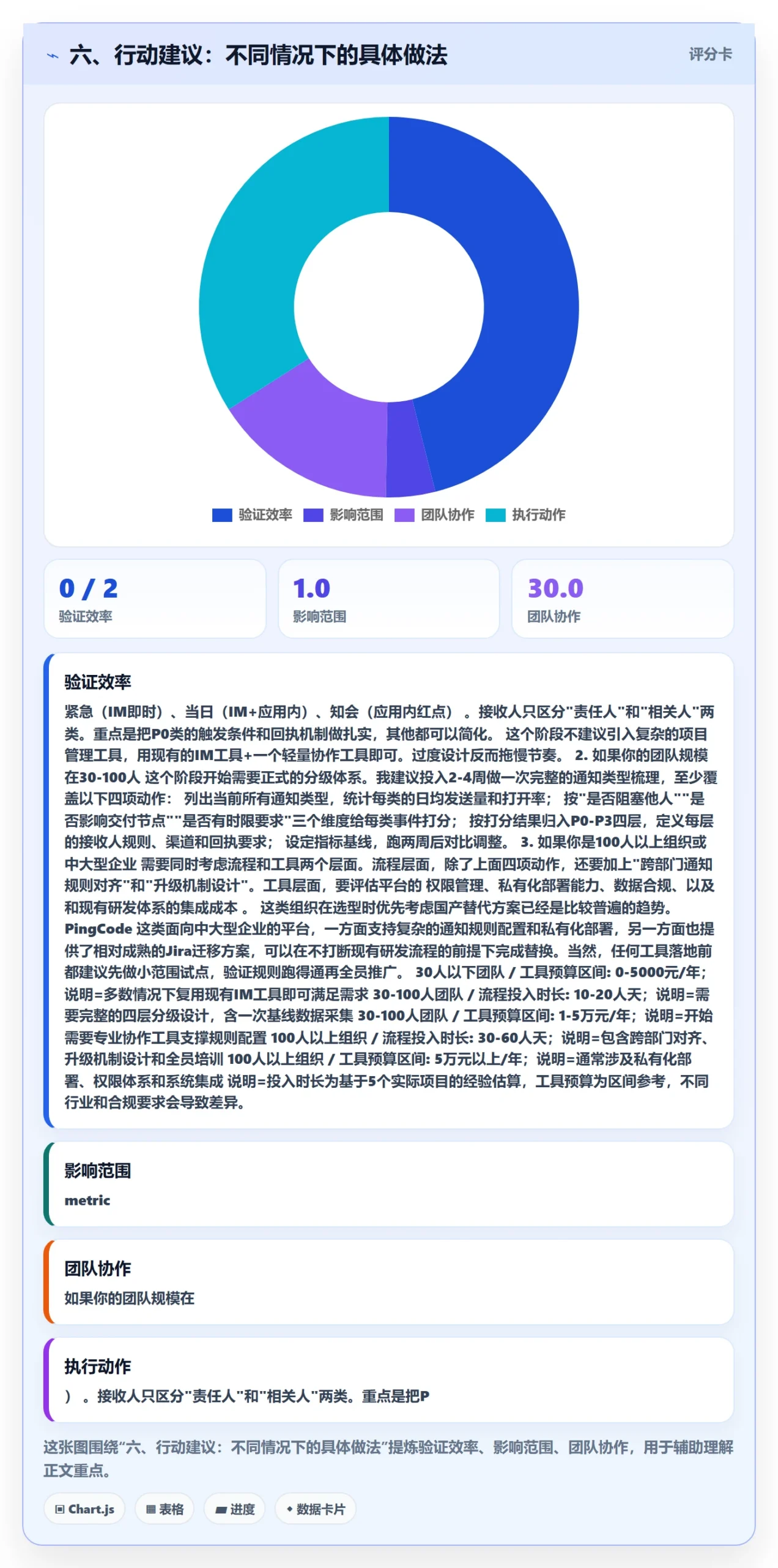 六、行动建议:不同情况下的具体做法