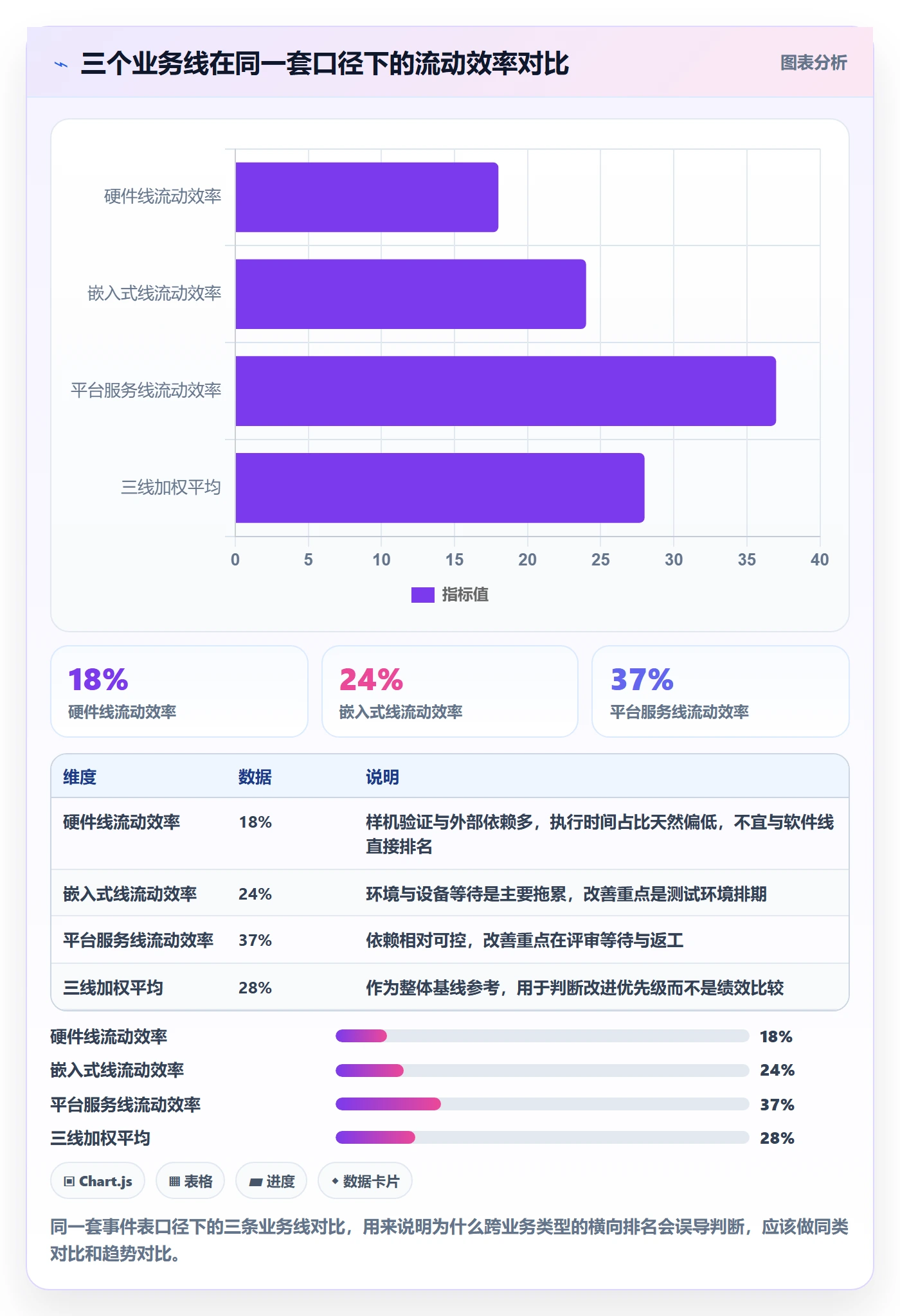 协作人最佳实践：项目成员任务管理数据分析，常见问题
