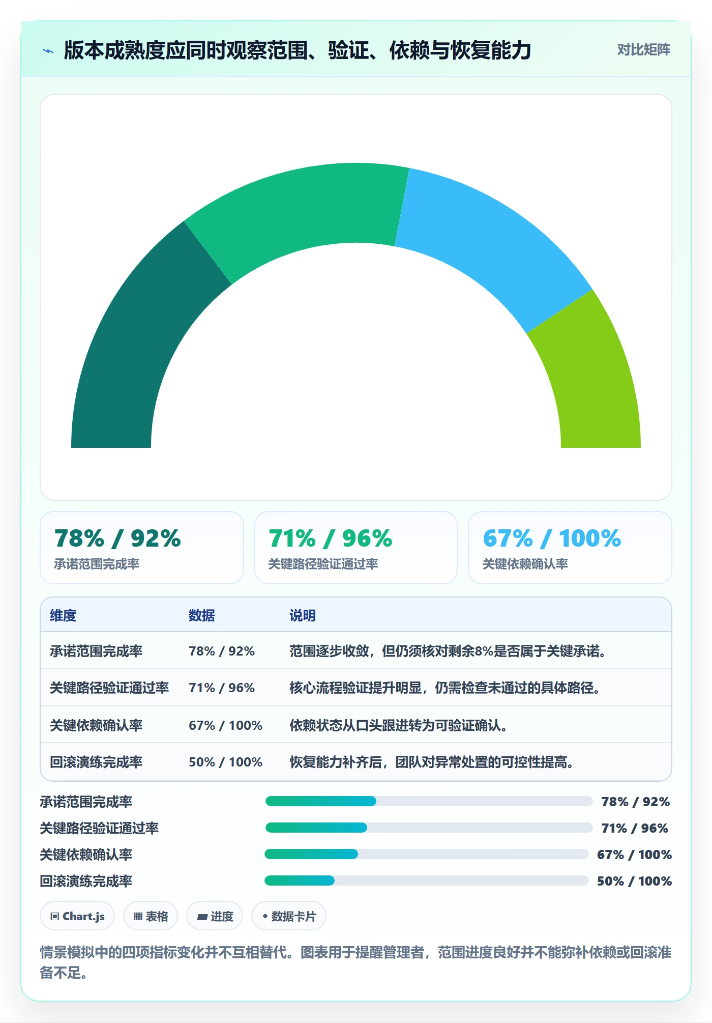 版本管理Release全流程:管理层实操方法与一文讲清
