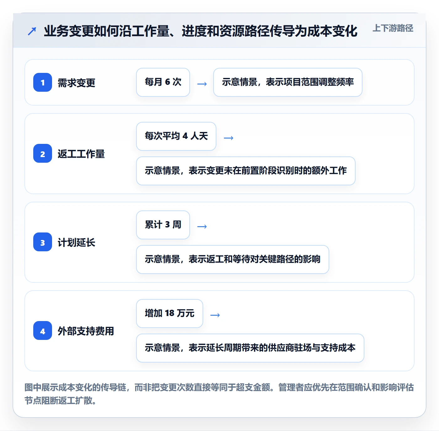 预计成本管理指南：企业管理者如何做好成本管理，协同管理全流程