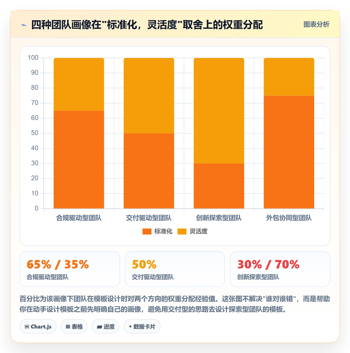 项目模板如何做好模板任务?产品经理协同管理与操作步骤