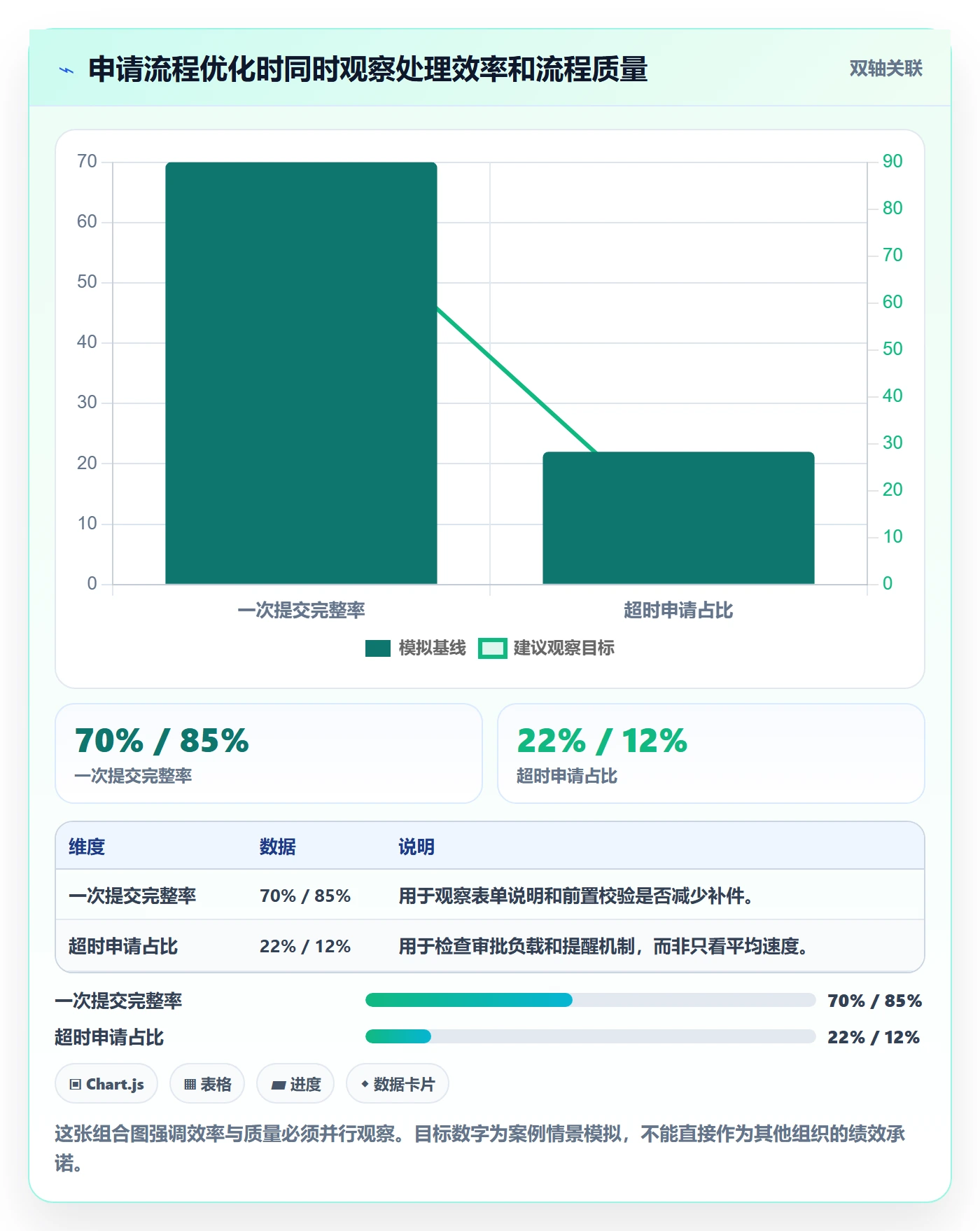 需求管理需求拆解教程:管理层实操方法,避坑指南