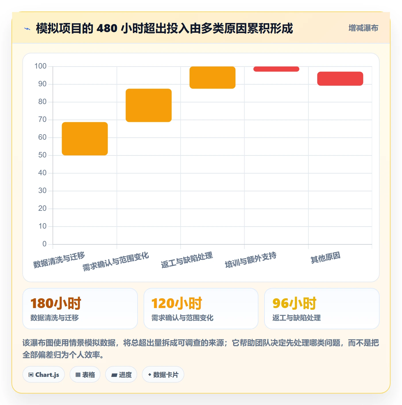 工时管理指南：实施团队如何做好工时管理，效率提升全流程