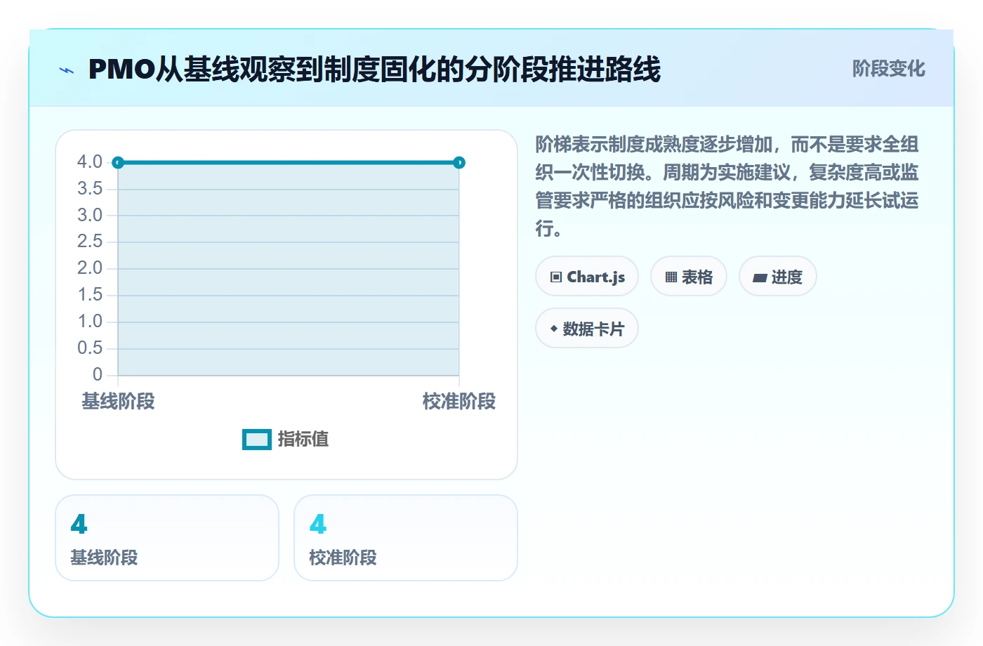 需求流程与规范:PMO需求管理制度设计关键指标