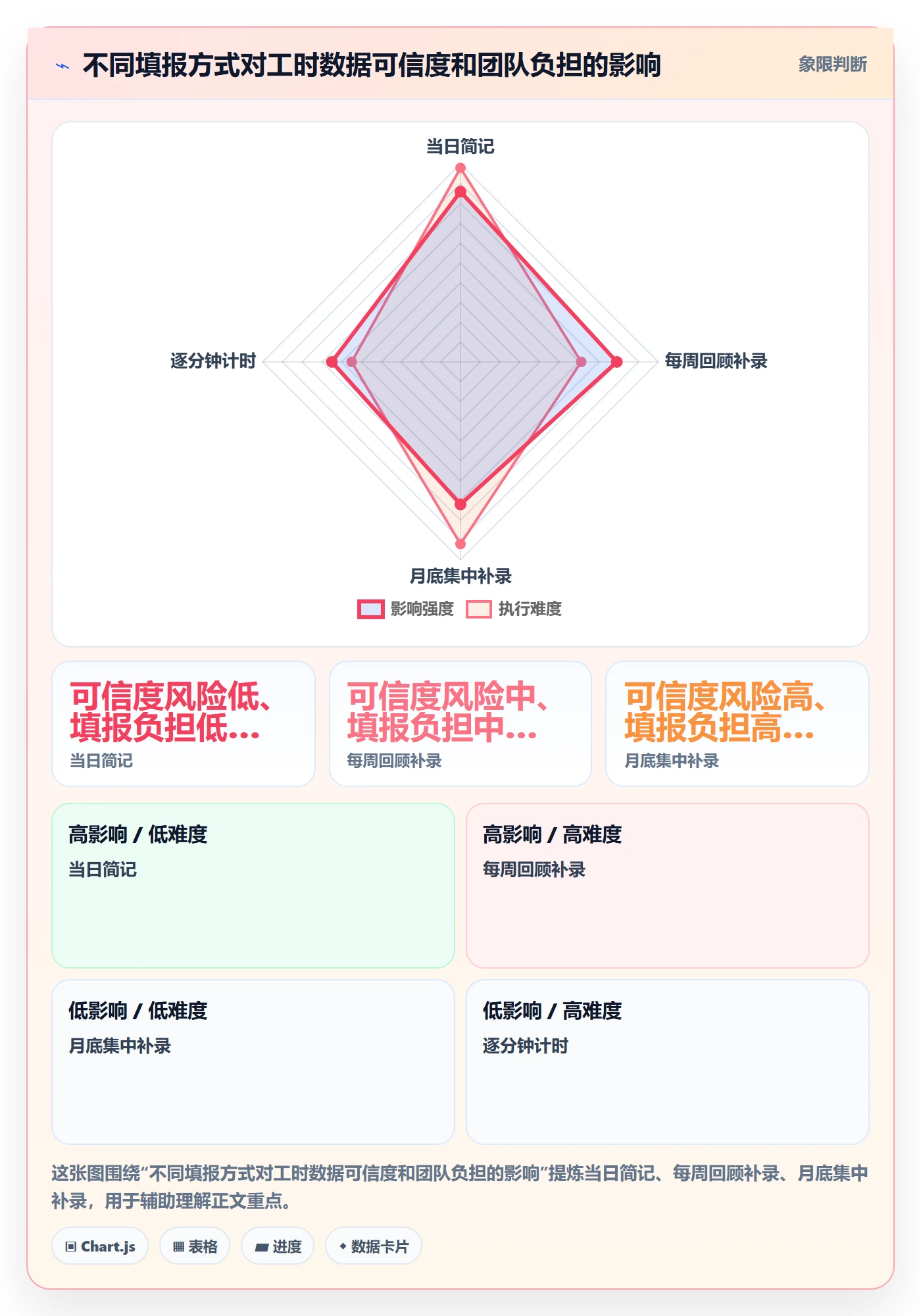 工时表Timesheet教程：项目负责人效率提升，避坑指南