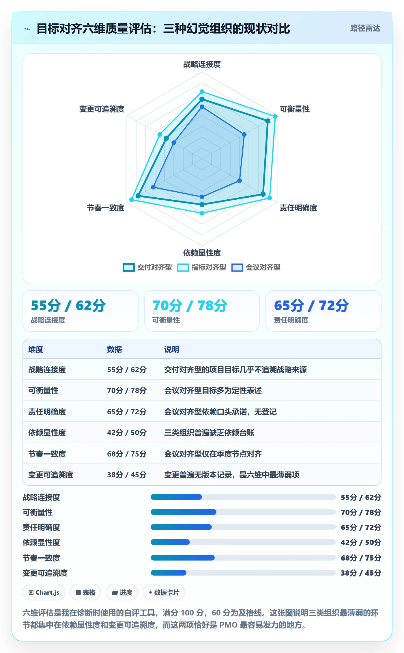 目标对齐最佳实践:PMO项目目标制度设计,常见问题