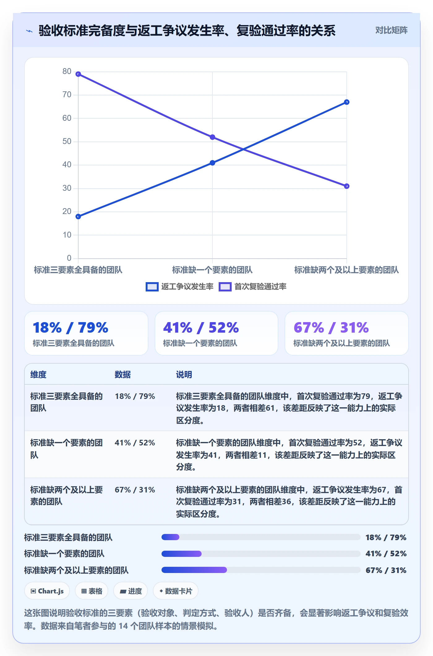 任务验收返工全流程:PMO制度设计与一文讲清