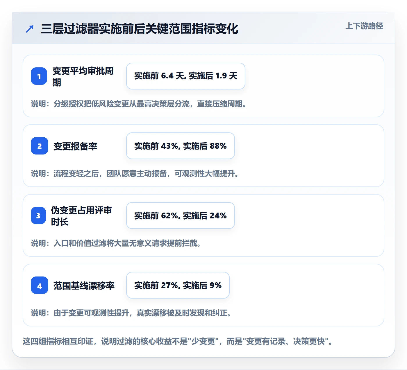 范围最佳实践：PMO项目范围效率提升，常见问题