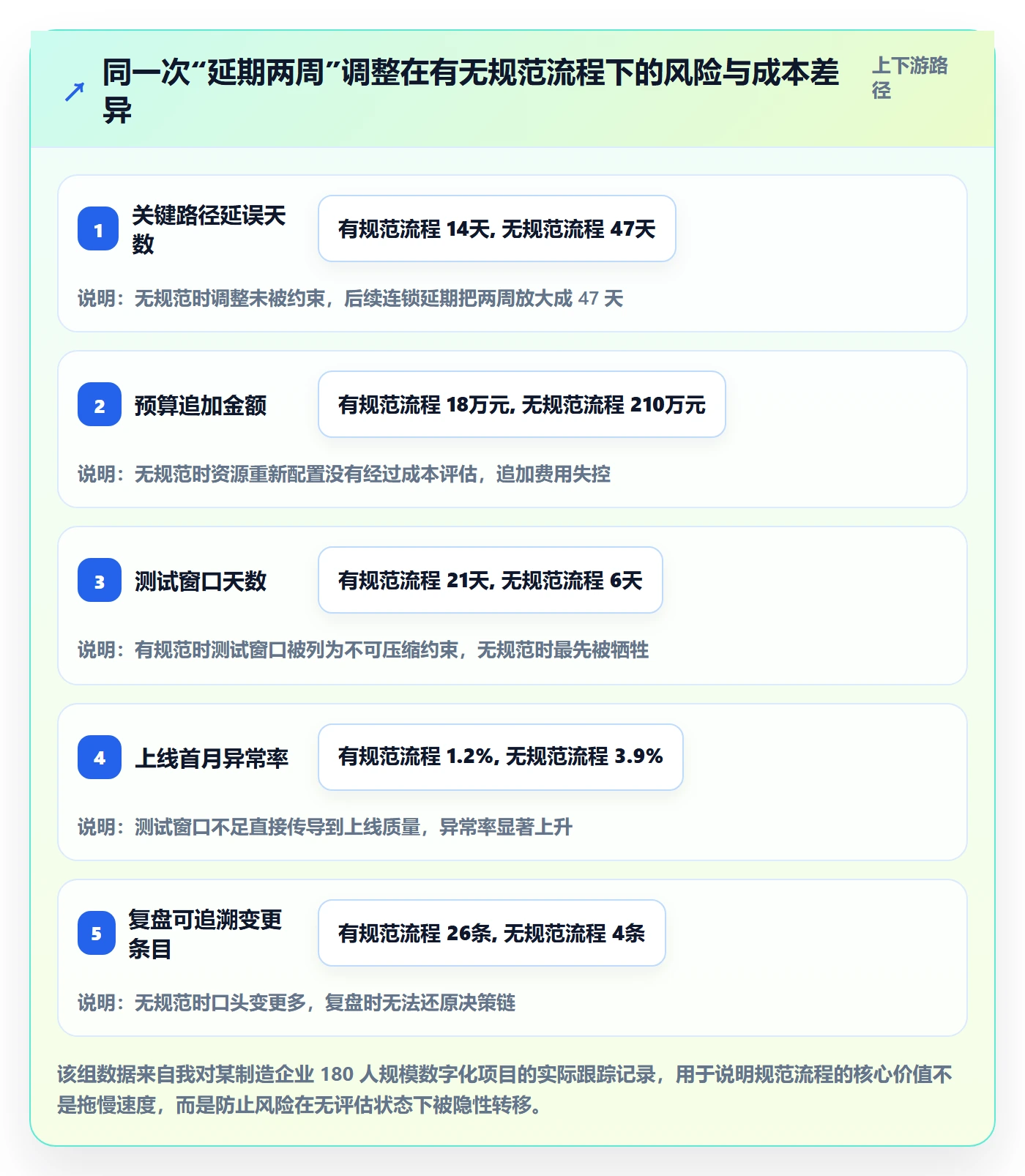 计划调整流程与规范：企业管理者项目规划风险控制关键指标