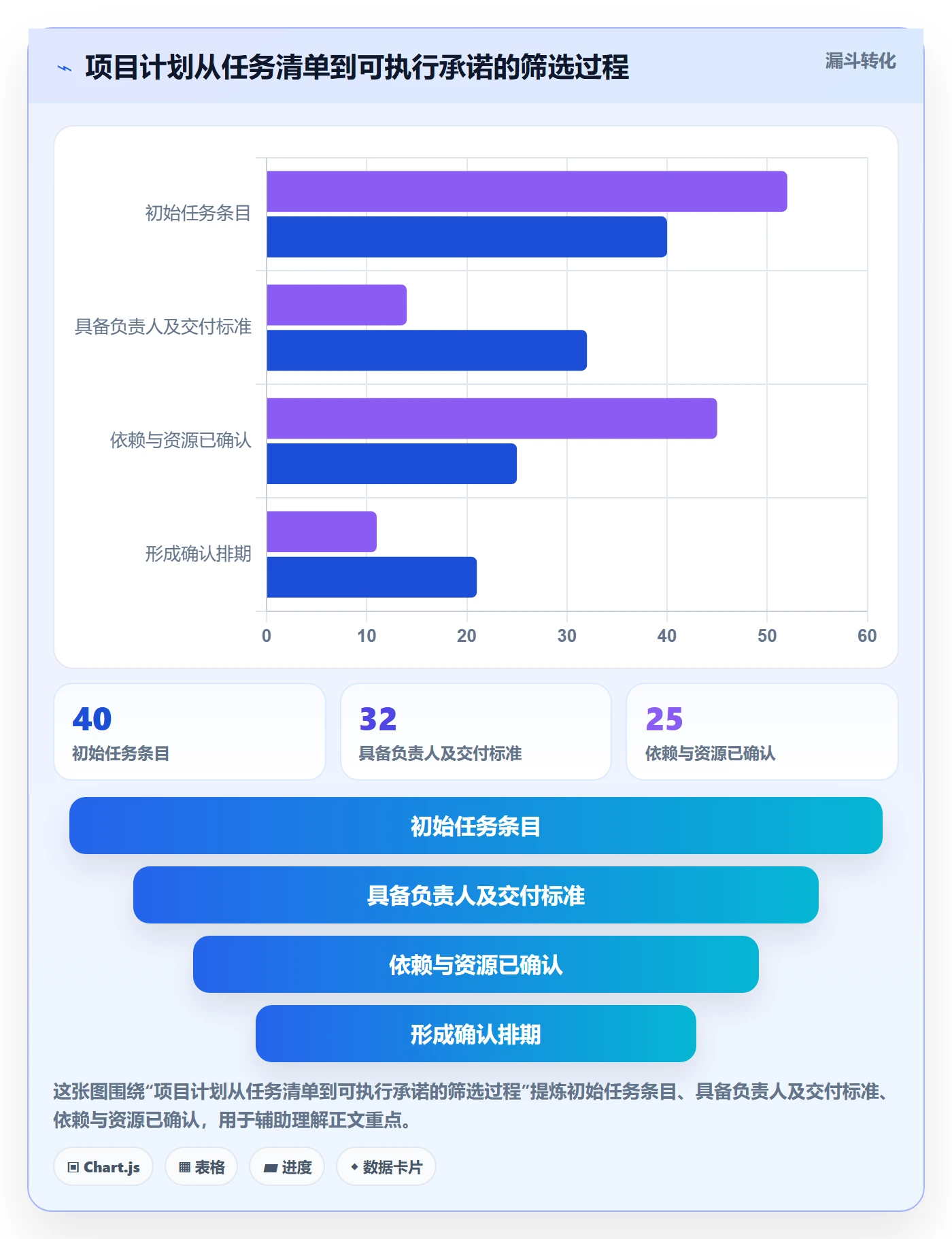 日历视图如何做好计划安排?项目经理风险控制与操作步骤