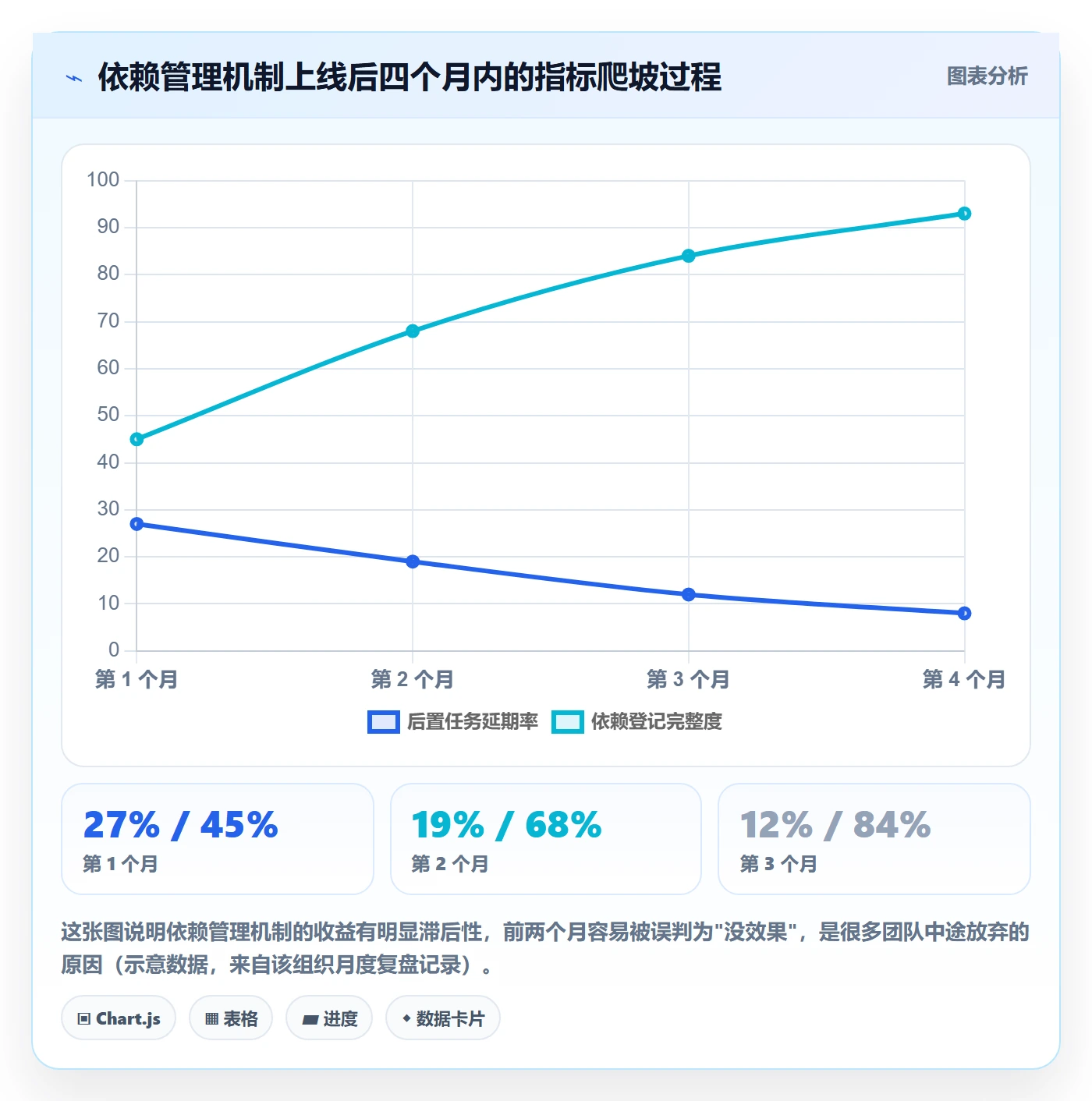 后置任务管理方法大全:项目负责人任务依赖实操方法落地清单